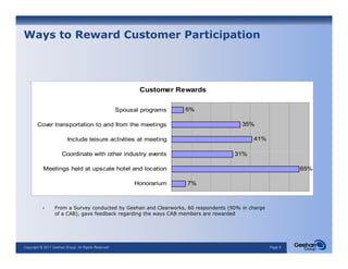 Ways to Reward Customer Participation




                                                            Customer Rewards

                                                     Spousal programs   6%

        Cover transportation to and from the meetings                                   35%

                         Include leisure activities at meeting                              41%

                      Coordinate with other industry events                          31%

           Meetings held at upscale hotel and location                                                       65%

                                                          Honorarium    7%
                                                                         %



                  From a Survey conducted by Geehan and Clearworks, 60 respondents (90% in charge
                  of a CAB), gave feedback regarding the ways CAB members are rewarded




Copyright © 2011 Geehan Group. All Rights Reserved                                                  Page 9
 
