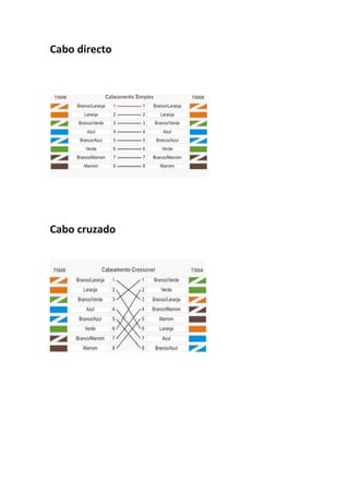 Cabo directo




Cabo cruzado
 