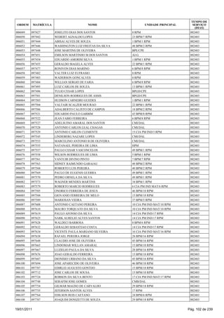 TEMPO DE
 ORDEM       MATRÍCULA                      NOME                   UNIDADE PRINCIPAL      SERVIÇO
                                                                                           (DIAS)
006049   097427          JOSELITO DIAS DOS SANTOS           8 RPM                       002483
006050   097442          WEBERT AGNALDO LOPES               23 BPM/7 RPM                002483
006051   097444          ABISAI ALVES DE SOUZA              1 BPM/1 RPM                 002483
006052   097446          WASHINGTON LUIZ FREITAS DA SILVA   48 BPM/2 RPM                002483
006053   097448          JOSE MARTINS DE OLIVEIRA           BPE/CPE                     002483
006054   097451          EMILSON MARTINHO M DOS SANTOS      AJ-G                        002483
006055   097454          EDUARDO AMORIM SILVA               1 BPM/1 RPM                 002483
006056   097455          GERALDO MAGELA ALVES               22 BPM/1 RPM                002483
006057   097477          RONIVON DIAS MARINO                6 BPM/8 RPM                 002483
006058   097482          VALTER LUIZ EUFRASIO               8 RPM                       002483
006059   097483          WADERSON GONCALVES                 8 RPM                       002483
006060   097484          WILLIAN SERGIO DE FARIA            6 BPM/8 RPM                 002483
006061   097495          LUIZ CARLOS DE SOUZA               13 BPM/1 RPM                002483
006062   097496          TULIO CESAR LOPES                  BPGD/CPE                    002483
006063   097501          DENILSON RODRIGUES DE ASSIS        BPGD/CPE                    002483
006064   097503          HUDSON CARNEIRO GUEDES             1 BPM/1 RPM                 002483
006065   097504          VALTAIR SCALZER MOURAO             22 BPM/1 RPM                002483
006066   097506          ADALBERTO CALIXTO DE CAMPOS        18 BPM/2 RPM                002483
006067   097521          EDUARDO PAULO GARBIM               43 BPM/8 RPM                002483
006068   097522          JEAN FABIO FERREIRA                6 BPM/8 RPM                 002483
006069   097527          ADELSUINO AMARAL DOS SANTOS        CMI/DAL                     002483
006070   097528          ANTONIO CARLOS LEAL CHAGAS         CMI/DAL                     002483
006071   097529          ANTONIO CARLOS CLEMENTE            15 CIA PM IND/3 RPM         002483
006072   097545          LINDEBERG NAZARE LOPES             CMI/DAL                     002483
006073   097553          MARCELINO ANTONIO B DE OLIVEIRA    CMI/DAL                     002483
006074   097555          NATANAEL PEREIRA DE LIMA           HPM                         002483
006075   097557          PAULO CESAR VASCONCELOS            49 BPM/1 RPM                002483
006076   097558          WILSON RODRIGUES DE LIMA           5 BPM/1 RPM                 002483
006077   097561          VANTUIR DIVINO PINTO               7 BPM/7 RPM                 002483
006078   097563          SIDNEY RAIMUNDO GARAJAU            48 BPM/2 RPM                002483
006079   097568          ROBERTO LUIS PEREIRA               40 BPM/2 RPM                002483
006080   097569          PAULO DE EUGENIS GUERRA            49 BPM/1 RPM                002483
006081   097570          PEDRO ORNELA DA SILVA              49 BPM/1 RPM                002483
006082   097573          WAGNER MENDES MARTINS              34 BPM/1 RPM                002483
006083   097579          ROBERTO MARCIO RODRIGUES           6 CIA PM IND MAT/6 RPM      002483
006084   097585          ONORICO FERREIRA DE JESUS          46 BPM/10 RPM               002483
006085   097588          GIOVANIO FERREIRA DE MELO          15 BPM/10 RPM               002483
006086   097589          MARIOSAN VIEIRA                    37 BPM/5 RPM                002483
006087   097608          ANTONIO CAETANO PEREIRA            10 CIA PM IND MAT/10 RPM    002483
006088   097610          MAURO TORQUATO DA SILVA            10 CIA PM IND MAT/10 RPM    002483
006089   097619          PAULO AFONSO DA SILVA              14 CIA PM IND/17 RPM        002483
006090   097625          NARK AURELIO ALVES SANTOS          14 CIA PM IND/17 RPM        002483
006091   097628          WALDECI BARBOSA                    8 BPM/6 RPM                 002483
006092   097632          GERALDO SEBASTIAO COSTA            14 CIA PM IND/17 RPM        002483
006093   097634          VICENTE PAULA MARIANO SILVEIRA     16 CIA PM IND MAT/16 RPM    002483
006094   097638          RAFAEL PEREIRA JORGE               28 BPM/16 RPM               002483
006095   097648          CLAUDIO JOSE DE OLIVEIRA           45 BPM/16 RPM               002483
006096   097665          LINDOMAR WILLAN AMARAL             15 BPM/10 RPM               002483
006097   097667          LUZIELIO PAULA DA SILVA            28 BPM/16 RPM               002483
006098   097676          JOAO GERALDO FERREIRA              15 BPM/10 RPM               002483
006099   097687          DIONISIO URBANO DA SILVA           45 BPM/16 RPM               002483
006100   097694          JOSE APARECIDO DE OLIVEIRA         46 BPM/10 RPM               002483
006101   097707          EDIRLEI AUGUSTO GONTIJO            15 BPM/10 RPM               002483
006102   097712          JOSE CARLOS DE SOUSA               15 BPM/10 RPM               002483
006103   097724          ROBSON DA SILVA BENTO              17 CIA PM IND MAT/17 RPM    002483
006104   097748          SERAFIM JOSE GOMES                 CMB/DAL                     002483
006105   097754          GILMAR MAGNO DE CARVALHO           29 BPM/18 RPM               002483
006106   097755          JEFERSON SANTOS ALVES              17 RPM                      002483
006107   097764          EDILSON REIS CAETANO               24 BPM/6 RPM                002483
006108   097787          JOAQUIM DONIZETTI DE SOUZA         29 BPM/18 RPM               002483


19/01/2011                                                                             Pág. 102 de 239
 