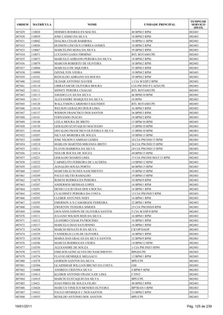 TEMPO DE
 ORDEM       MATRÍCULA                      NOME                     UNIDADE PRINCIPAL      SERVIÇO
                                                                                             (DIAS)
007429   110028          HERMES RODRIGUES MACIEL              40 BPM/2 RPM                002483
007430   110039          JOSE CASSIO DA SILVA                 18 BPM/2 RPM                002483
007431   110042          DJALMA CESAR BARBOSA                 10 BPM/11 RPM               002483
007432   110056          HUDSON LINCOLN CORREA GOMES          18 BPM/2 RPM                002483
007433   110067          MARCELINO ROSA DA SILVA              39 BPM/2 RPM                002483
007434   110071          LUCIANO GAMA FIRMINO                 BTL ROTAM/CPE               002483
007435   110073          MARCELO ADRIANO PEREIRA DA SILVA     18 BPM/2 RPM                002483
007436   110079          MARCOS ROBERTO DE OLIVEIRA           18 BPM/2 RPM                002483
007437   110084          MARCELO DE SIQUEIRA                  35 BPM/3 RPM                002483
007438   110090          OZENILTON VIEIRA                     18 BPM/2 RPM                002483
007439   110101          REINALDO ADRIANO DA ROCHA            39 BPM/2 RPM                002483
007440   110102          OLDAIR ANTONIO XAVIER                1 CIA M ESP/2 RPM           002483
007441   110110          UBIRATAM DE OLIVEIRA MOURA           CIA PM IND P CAES/CPE       002483
007442   110111          SIDNEY PEREIRA CHAGAS                BTL ROTAM/CPE               002483
007443   110113          AMADO LUCAS DA SILVA                 46 BPM/10 RPM               002483
007444   110117          ALEXANDRE MARQUES DA SILVA           10 RPM                      002483
007445   110120          WALLYSSON CARDOSO FAGUNDES           BTL ROTAM/CPE               002483
007446   110134          WELSON GERALDO DOS R LIMA            36 BPM/3 RPM                002483
007447   110137          WIDSON FRANCISCO DOS SANTOS          36 BPM/3 RPM                002483
007448   110141          FERNANDO INACIO                      18 BPM/2 RPM                002483
007449   110148          LEILA MOURA DE BRITO                 15 BPM/10 RPM               002483
007450   110150          GERALDO EUSTAQUIO MACHADO            15 BPM/10 RPM               002483
007451   110164          OSVALDO FRANCISCO OLIVEIRA E SILVA   15 BPM/10 RPM               002483
007452   110207          NILVAN MOREIRA DE SOUZA              19 BPM/15 RPM               002483
007453   110209          JOSE NILSON CAMISAO LEMES            24 CIA PM IND/15 RPM        002483
007454   110210          MARLON MARTINS MIRANDA BRITO         26 CIA PM IND/15 RPM        002483
007455   110211          FLAVIO BARBOSA DA SILVA              24 CIA PM IND/15 RPM        002483
007456   110214          NEILOR ROCHA DE SOUZA                44 BPM/15 RPM               002483
007457   110221          GERALDO SOARES LIMA                  15 CIA PM IND MAT/15 RPM    002483
007458   110222          CARMELITO FERREIRA DE LACERDA        14 BPM/12 RPM               002483
007459   110233          AGNALDO SOUSA PORTO                  44 BPM/15 RPM               002483
007460   110247          MARCOSLEI NUNES NASCIMENTO           19 BPM/15 RPM               002483
007461   110249          PAULO SILVIO RAMALHO                 19 BPM/15 RPM               002483
007462   110278          ROSENI RODRIGUES PEREIRA             54 BPM/9 RPM                002483
007463   110287          ANDERSON MESSIAS LOPES               16 BPM/1 RPM                002483
007464   110291          DENIO LUCIO DIAS DOS S ROCHA         16 BPM/1 RPM                002483
007465   110292          CLAUDINEY PEREIRA DA COSTA           15 CIA PM IND/3 RPM         002483
007466   110293          CLEBER ANTUNES NERY                  16 BPM/1 RPM                002483
007467   110295          EMERSON A N CAMARGOS FERREIRA        22 BPM/1 RPM                002483
007468   110301          EWERTON TEIXEIRA SIMOES              25 CIA PM IND/8 RPM         002483
007469   110306          GIOVANNI EDSON DE OLIVEIRA SANTOS    5 CIA M ESP/8 RPM           002483
007470   110311          JULIANO WILSON REIS DA SILVA         16 BPM/1 RPM                002483
007471   110312          LEANDRO CESAR PATROCINIO             16 BPM/1 RPM                002483
007472   110317          MARCELO DIAS SATURNINO               16 BPM/1 RPM                002483
007473   110320          MARCIO RENATO R DA SILVA             CICOP/DAOP                  002483
007474   110329          VANDERLEI LUIS DE OLIVEIRA           16 BPM/1 RPM                002483
007475   110338          MARIA DAS GRACAS DA SILVA SANTOS     32 BPM/9 RPM                002483
007476   110346          MARCIA RODRIGUES VIEIRA              14 BPM/12 RPM               002483
007477   110350          ALEXANDRE DE SOUZA                   1 CIA PM IND/3 RPM          002483
007478   110372          EMILSON GONCALVES DO NASCIMENTO      BPGD/CPE                    002483
007479   110376          FLAVIO HENRIQUE MELGACO              13 BPM/1 RPM                002483
007480   110378          GEIRSON SANTOS DA SILVA              BPE/CPE                     002483
007481   110384          GLAIDSMAR WILLIAN BRUNO DA COSTA     GM                          002483
007482   110408          ANDREIA CRISTINA SILVA               4 BPM/5 RPM                 002483
007483   110413          KLEBER ANTONIO FRANCA DE LIMA        CTINT                       002483
007484   110419          MARCIO EUSTAQUIO DA SILVA            BPE/CPE                     002483
007485   110421          JOAO PIRES DE SOUZA FILHO            48 BPM/2 RPM                002483
007486   110426          MARCUS VINICIUS MENDES OLIVEIRA      BPTRAN/1 RPM                002483
007487   110432          PAULO HENRIQUE C DOS SANTOS          33 BPM/2 RPM                002483
007488   110435          RENILDO ANTONIO DOS SANTOS           BPE/CPE                     002483


19/01/2011                                                                               Pág. 125 de 239
 