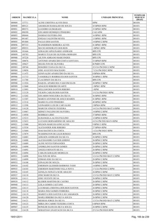 TEMPO DE
 ORDEM       MATRÍCULA                      NOME                    UNIDADE PRINCIPAL      SERVIÇO
                                                                                            (DIAS)
009889   137711          ALINE CRISTINA ALVES DIAS           HPM                         001856
009890   089121          AMARILDO RAMALHO DE SOUZA           43 BPM/8 RPM                001851
009891   089373          LEANDRO GUIMARAES                   33 BPM/2 RPM                001851
009892   090399          EDUARDO HENRIQUE PINHEIRO           CAE/APM                     001851
009893   090444          DAMIAO OLIVEIRA INO                 16 BPM/1 RPM                001851
009894   091487          ENEIAS VALENTIM NEVES               13 BPM/1 RPM                001851
009895   091804          PAULO DOS SANTOS                    14 BPM/12 RPM               001851
009896   097333          WANDERSON MOREIRA ALVES             41 BPM/1 RPM                001851
009897   099553          MUCIO HONORATO DOS REIS             1 BPM/1 RPM                 001851
009898   101666          GERALDO APOLINARIO ANDRADE          BPE/CPE                     001851
009899   105783          MARCO TULIO DE OLIVEIRA MORADO      BPE/CPE                     001851
009900   107228          AILTON ADRIANO MARCONDES            BPE/CPE                     001851
009901   108876          ANTONIO APARECIDO COSTA SANTANA     53 BPM/9 RPM                001851
009902   109627          HELIELTON DE OLIVEIRA               B PMRV/CPE                  001851
009903   109768          ROGERIO VIANA DA SILVA              22 CIA PM IND/12 RPM        001851
009904   110058          JOSE AUGUSTO MACHADO                7 CIA PM IND/2 RPM          001851
009905   111475          GENIVALDO APARECIDO DA SILVA        8 BPM/6 RPM                 001851
009906   111713          VANDERLEY RODRIGUES DOS SANTOS      30 BPM/11 RPM               001851
009907   111788          CLAUDINEY DA SILVA                  BPE/CPE                     001851
009908   111924          RAQUEL APARECIDA VASCONCELOS        20 BPM/17 RPM               001851
009909   113040          ADALICIO RIBEIRO DUARTE             1 BPM/1 RPM                 001851
009910   113093          WILLIAM DOS SANTOS RIBEIRO          1 RPM                       001851
009911   113129          VILSON CARLOS DOS SANTOS            15 CIA PM IND/3 RPM         001851
009912   113202          EDUARDO NOGUEIRA DA SILVA           36 BPM/3 RPM                001851
009913   113307          MARCO ANTONIO DE JESUS SOARES       41 BPM/1 RPM                001851
009914   113518          MARIO FLAVIO PINHEIRO               40 BPM/2 RPM                001851
009915   113598          LEONARDO LUIS DE CARVALHO           2 BPM/4 RPM                 001851
009916   114120          MARCOS VINICIO TEIXEIRA             14 CIA PM IND MAT/14 RPM    001851
009917   114467          SIDNEY PAULINO DE OLIVEIRA          14 BPM/12 RPM               001851
009918   114930          RODRIGO LIRIO                       37 BPM/5 RPM                001851
009919   115215          ELISANGELA ALVES PAULINO            12 BPM/18 RPM               001851
009920   115433          LUCIANO BERNARDINO DE ARAUJO        4 CIA PM IND MAT/4 RPM      001851
009921   115480          WILSON MARCOS GONCALVES             9 BPM/13 RPM                001851
009922   115530          ALEXANDER JOSE RIBEIRO              27 BPM/4 RPM                001851
009923   115684          JOAO BATISTA DA COSTA               1 CIA PM IND/3 RPM          001851
009924   115879          WASHINGTON DE LELIS ROMAO           BPE/CPE                     001851
009925   116083          ADILSON ANDRADE DA SILVA            26 BPM/12 RPM               001851
009926   116088          ALEXSANDRO XAVIER GORINO            26 BPM/12 RPM               001851
009927   116089          ALINE NEVES FERNANDES               26 BPM/12 RPM               001851
009928   116090          ANDRELINO SANTOS GOMES              26 BPM/12 RPM               001851
009929   116092          ANGELO RENATO SILVA                 26 BPM/12 RPM               001851
009930   116094          CARLOS GERALDO MEIRELES             26 BPM/12 RPM               001851
009931   116098          DALTON DE SENA                      12 CIA PM IND MAT/12 RPM    001851
009932   116099          EDMAR JOSE DA SILVA                 26 BPM/12 RPM               001851
009933   116100          EDNALDO DE SOUZA                    26 BPM/12 RPM               001851
009934   116102          EMERSON GLEISSER BARBOSA TASSI      14 BPM/12 RPM               001851
009935   116103          EMERSON MARTINHO VILLA NOVA         17 CIA PM IND/12 RPM        001851
009936   116105          GENILZA NONATA M DE ARAUJO          26 BPM/12 RPM               001851
009937   116110          JOSE MARCOS SILVA                   12 CIA PM IND MAT/12 RPM    001851
009938   116111          JOSE VICENTE DE SA                  26 BPM/12 RPM               001851
009939   116112          KLEBER MARTINS DE CASTRO            26 BPM/12 RPM               001851
009940   116113          LEILA GOMES CAETANO                 26 BPM/12 RPM               001851
009941   116115          LUCIMARA CRISTINA DOS REIS SANTOS   26 BPM/12 RPM               001851
009942   116118          MARIA INEZ GOMES FERREIRA           26 BPM/12 RPM               001851
009943   116119          MARIETA DOS SANTOS G M CAMARGOS     26 BPM/12 RPM               001851
009944   116120          MARLI RIBEIRO DA SILVA SOUZA        26 BPM/12 RPM               001851
009945   116121          MESSIAS JORGE DA SILVA              12 CIA PM IND MAT/12 RPM    001851
009946   116123          MIRIA DO CARMO TEIXEIRA COSTA       6 BPM/8 RPM                 001851
009947   116125          RONILDE ELEIS DA SILVA SOUZA        26 BPM/12 RPM               001851
009948   116128          SEBASTIAO ANASTACIO DA SILVA        25 CIA PM IND/8 RPM         001851


19/01/2011                                                                              Pág. 166 de 239
 