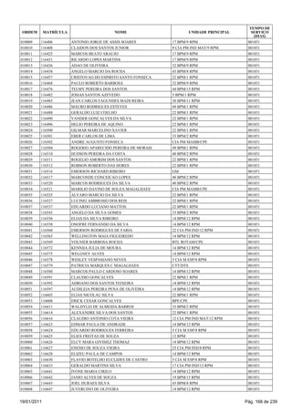 TEMPO DE
 ORDEM       MATRÍCULA                     NOME                       UNIDADE PRINCIPAL      SERVIÇO
                                                                                              (DIAS)
010009   116406          ANTONIO JORGE DE ASSIS SOARES         17 BPM/9 RPM                001851
010010   116408          CLAIDON DOS SANTOS JUNIOR             9 CIA PM IND MAT/9 RPM      001851
010011   116425          MARCOS BEATO ARAUJO                   17 BPM/9 RPM                001851
010012   116431          RICARDO LOPES MARTINS                 17 BPM/9 RPM                001851
010013   116436          ADAO DE OLIVEIRA                      32 BPM/9 RPM                001851
010014   116438          ANGELO MARCIO DA ROCHA                43 BPM/8 RPM                001851
010015   116457          CRISTOVAO DO ESPIRITO SANTO FONSECA   22 BPM/1 RPM                001851
010016   116468          PAULO ROBERTO BARBOSA                 32 BPM/9 RPM                001851
010017   116476          TELMY PEREIRA DOS SANTOS              44 BPM/15 RPM               001851
010018   116482          JOSIAS SANTOS AZEVEDO                 5 BPM/1 RPM                 001851
010019   116483          JEAN CARLOS FAGUNDES MADUREIRA        30 BPM/11 RPM               001851
010020   116486          MAURO RODRIGUES ESTEVES               49 BPM/1 RPM                001851
010021   116488          GERALDO LUIZ COELHO                   22 BPM/1 RPM                001851
010022   116490          VANDER GONCALVES DA SILVA             22 BPM/1 RPM                001851
010023   116496          HELIO PEREIRA DE AQUINO               22 BPM/1 RPM                001851
010024   116500          GILMAR MARCELINO XAVIER               22 BPM/1 RPM                001851
010025   116501          EBER CARLOS DE LIMA                   33 BPM/2 RPM                001851
010026   116502          ANDRE AUGUSTO FONSECA                 CIA PM MAMB/CPE             001851
010027   116504          ROGERIO APARECIDO PEREIRA DE MORAIS   49 BPM/1 RPM                001851
010028   116510          HUDSON PEREIRA DA COSTA               40 BPM/2 RPM                001851
010029   116511          ROGELIO AMORIM DOS SANTOS             22 BPM/1 RPM                001851
010030   116512          ROBSON ROBERTO DAS DORES              22 BPM/1 RPM                001851
010031   116516          EMERSON RICHARD RIBEIRO               GM                          001851
010032   116517          MARCONDE CONCEICAO LOPES              40 BPM/2 RPM                001851
010033   116520          MARCOS RODRIGUES DA SILVA             40 BPM/2 RPM                001851
010034   116521          MARILIO DAVINO DE SOUZA MAGALHAES     CIA PM MAMB/CPE             001851
010035   116525          ALVARO MARCIO DA SILVA                22 BPM/1 RPM                001851
010036   116527          LUCINEI AMBROSIO DOS REIS             22 BPM/1 RPM                001851
010037   116537          EDUARDO LUCIANO MATTOS                22 BPM/1 RPM                001851
010038   116543          ANGELO DA SILVA GOMES                 33 BPM/2 RPM                001851
010039   116556          ELIAS DA SILVA RIBEIRO                14 BPM/12 RPM               001851
010040   116558          ONOFRE FERNANDO DA SILVA              14 BPM/12 RPM               001851
010041   116560          EMERSON RODRIGUES DE FARIA            22 CIA PM IND/12 RPM        001851
010042   116565          WELLINGTON MAIA FIGUEIREDO            14 BPM/12 RPM               001851
010043   116569          VOLNIER BARBOSA ROCHA                 BTL ROTAM/CPE               001851
010044   116572          KENNIIA JULIA DE MOURA                14 BPM/12 RPM               001851
010045   116575          WELGNEY ALVES                         14 BPM/12 RPM               001851
010046   116578          WESLEY VESPASIANO NEVES               5 CIA M ESP/8 RPM           001851
010047   116579          PATRICIA MARQUES C MAGALHAES          CTT/DTS                     001851
010048   116580          MARCOS PAULO CARDOSO SOARES           14 BPM/12 RPM               001851
010049   116591          CLAUDIO GONCALVES                     22 BPM/1 RPM                001851
010050   116592          ADRIANO DOS SANTOS TEIXEIRA           14 BPM/12 RPM               001851
010051   116597          AUDILEIA PEREIRA PENA DE OLIVEIRA     14 BPM/12 RPM               001851
010052   116603          ELIAS NICOLAU SILVA                   22 BPM/1 RPM                001851
010053   116608          ERICK CESAR GONCALVES                 BPE/CPE                     001851
010054   116611          WALDYLEI DE ALMEIDA BARROS            33 BPM/2 RPM                001851
010055   116614          ALEXANDRE SILVA DOS SANTOS            22 BPM/1 RPM                001851
010056   116616          CLAUDIO ANTONIO COTA VIEIRA           12 CIA PM IND MAT/12 RPM    001851
010057   116623          EDMAR PAULA DE ANDRADE                14 BPM/12 RPM               001851
010058   116624          EDUARDO RODRIGUES FERREIRA            5 CIA M ESP/8 RPM           001851
010059   116625          ELIES FREITAS DE SOUZA                12 RPM                      001851
010060   116626          ELCY MARA GIVISIEZ THOMAZ             14 BPM/12 RPM               001851
010061   116627          ENESIO DE SOUZA VIEIRA                25 CIA PM IND/8 RPM         001851
010062   116628          ELIZEU PAULA DE CAMPOS                14 BPM/12 RPM               001851
010063   116630          FLAVIO BOTELHO EUCLIDES DE CASTRO     5 CIA M ESP/8 RPM           001851
010064   116633          GERALDO MARTINS SILVA                 17 CIA PM IND/12 RPM        001851
010065   116641          IVONE MARIA CIRILO                    14 BPM/12 RPM               001851
010066   116642          JANIO ALVES DE SOUZA                  19 BPM/15 RPM               001851
010067   116643          JOEL DURAES SILVA                     43 BPM/8 RPM                001851
010068   116647          JUVERCINO DE OLIVEIRA                 14 BPM/12 RPM               001851


19/01/2011                                                                                Pág. 168 de 239
 