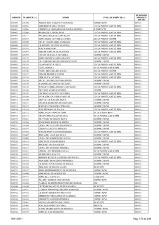 TEMPO DE
 ORDEM       MATRÍCULA                     NOME                      UNIDADE PRINCIPAL      SERVIÇO
                                                                                             (DIAS)
010489   118250          ADENILTON NASCENTE DOS REIS          6 BPM/8 RPM                 001851
010490   118256          MAURILIO TADEU NUNES                 11 CIA PM IND MAT/11 RPM    001851
010491   118266          CHRISTIAN LEONARDO OLIVEIRA MENDES   B PMRV/CPE                  001851
010492   118268          RICHARLEY VIANA DIAS                 11 CIA PM IND MAT/11 RPM    001851
010493   118271          PAULO GOMES DE CARVALHO              14 CIA PM IND MAT/14 RPM    001851
010494   118273          MARCOS DE OLIVEIRA LOURES            22 CIA PM IND/12 RPM        001851
010495   118290          HELIO FARIAS LIMA ANDRADE            12 CIA PM IND MAT/12 RPM    001851
010496   118292          CLAUDINEI LUIZ DE ALMEIDA            12 CIA PM IND MAT/12 RPM    001851
010497   118293          JOSE RAIMUNDO                        12 CIA PM IND MAT/12 RPM    001851
010498   118294          EDMAR GARCIA DE OLIVEIRA             12 CIA PM IND MAT/12 RPM    001851
010499   118295          OSEIAS DE PAULA OLIVEIRA             14 BPM/12 RPM               001851
010500   118319          MARCOS NEI SOARES ARAUJO             14 CIA PM IND MAT/14 RPM    001851
010501   118320          OLEGARIO FERREIRA MENDES FILHO       10 BPM/11 RPM               001851
010502   118324          FLAVIO COSTA FELIX                   12 CIA PM IND MAT/12 RPM    001851
010503   118325          OZIEL BIAJOLI                        4 CIA PM IND MAT/4 RPM      001851
010504   118326          FABIO TEIXEIRA DE SOUZA              22 CIA PM IND/12 RPM        001851
010505   118327          EDMAR PEREIRA JUNIOR                 12 CIA PM IND MAT/12 RPM    001851
010506   118334          JAIR SILVA LUCIANO                   12 CIA PM IND MAT/12 RPM    001851
010507   118338          NELIO LUIZ DE OLIVEIRA PINTO         14 BPM/12 RPM               001851
010508   118339          VANDERLEI GONCALVES LIMA             14 BPM/12 RPM               001851
010509   118342          WARLEY UMBELINO DE CARVALHO          12 CIA PM IND MAT/12 RPM    001851
010510   118346          DEIVSON SOARES MENDEL                12 RPM                      001851
010511   118347          LUCIANO AUGUSTO OLIVEIRA             12 CIA PM IND MAT/12 RPM    001851
010512   118348          EVERALDO OLIVEIRA FREITAS            12 CIA PM IND MAT/12 RPM    001851
010513   118350          ELIVELTER JOSE DA SILVA              11 BPM/12 RPM               001851
010514   118351          ENOQUE FERREIRA DE OLIVEIRA          14 BPM/12 RPM               001851
010515   118353          WARLEY EDUARDO CIPRIANO              14 BPM/12 RPM               001851
010516   118354          JOSE IZIDORO DE PAULA                12 CIA PM IND MAT/12 RPM    001851
010517   118372          MARCO ANTONIO DE LIMA                3 CIA M ESP/4 RPM           001851
010518   118374          ERMINDO GONCALVES DIAS               8 CIA PM IND MAT/8 RPM      001851
010519   118381          ALIVANIO DE SOUZA SILVA              26 BPM/12 RPM               001851
010520   118389          ANDERSON ROGER DE BRITO              26 BPM/12 RPM               001851
010521   118394          GERALDO VAZ DIAS LOURENCO            26 BPM/12 RPM               001851
010522   118397          GILSON AUGUSTO MARCIO                26 BPM/12 RPM               001851
010523   118404          WANDERSON ANTONIO RIBEIRO            12 CIA PM IND MAT/12 RPM    001851
010524   118407          RONALDO LAGE DA SILVA                26 BPM/12 RPM               001851
010525   118408          GERALDO ROBERTO DE SOUZA             26 BPM/12 RPM               001851
010526   118414          EDSON DE ASSIS PEREIRA               12 CIA PM IND MAT/12 RPM    001851
010527   118416          ROGERIO DIAS MADEIRA                 26 BPM/12 RPM               001851
010528   118417          GERALDO ANTONIO PEREIRA              26 BPM/12 RPM               001851
010529   118421          UDSON LUIS MOREIRA SILVA             8 CIA PM IND MAT/8 RPM      001851
010530   118422          MOISES DOS SANTOS                    26 BPM/12 RPM               001851
010531   118423          ROBSON KELLEY CALDEIRA DE SOUZA      12 CIA PM IND MAT/12 RPM    001851
010532   118424          AGNALDO ERMELINDO MOREIRA            26 BPM/12 RPM               001851
010533   118426          CLAUDIO APOLINARIO DE SOUZA          26 BPM/12 RPM               001851
010534   118436          ADILSON DE SOUZA LANES               RCAT/CPE                    001851
010535   118437          ADALBERTO BARRETO DE OLIVEIRA        1 BPM/1 RPM                 001851
010536   118440          MARAES LUIZ MONSUETO                 13 BPM/1 RPM                001851
010537   118441          MARCELO DA SILVA                     GATE/CPE                    001851
010538   118445          ALUISIO SOARES DOS SANTOS            2 BPM/4 RPM                 001851
010539   118449          CARLOS ALBERTO MONTEIRO DE MORAIS    GM                          001851
010540   118450          CEZAR GONCALVES NUNES SOARES         RCAT/CPE                    001851
010541   118451          CARLOS MAGNO QUARESMA BARNABE        41 BPM/1 RPM                001851
010542   118452          CLAUDIO EDERSON FARIA TITO           1 BPM/1 RPM                 001851
010543   118453          EMERSON FERNANDES DE ALMEIDA         1 BPM/1 RPM                 001851
010544   118458          GILBERTO ANTONIO PEREIRA             1 BPM/1 RPM                 001851
010545   118461          EUDES APARECIDO DA COSTA             RCAT/CPE                    001851
010546   118466          JOEL BUENO DE OLIVEIRA               BPE/CPE                     001851
010547   118472          JUNIO APARECIDO M DE FREITAS         13 BPM/1 RPM                001851
010548   118479          MARCIO VAZ BENEDITO                  1 BPM/1 RPM                 001851


19/01/2011                                                                               Pág. 176 de 239
 