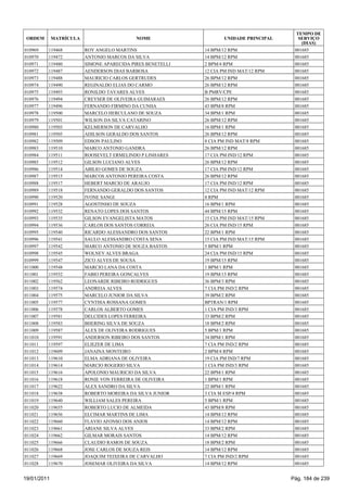 TEMPO DE
 ORDEM       MATRÍCULA                      NOME                   UNIDADE PRINCIPAL      SERVIÇO
                                                                                           (DIAS)
010969   119468          ROY ANGELO MARTINS                 14 BPM/12 RPM               001685
010970   119472          ANTONIO MARCOS DA SILVA            14 BPM/12 RPM               001685
010971   119480          SIMONE APARECIDA PIRES BENETELLI   2 BPM/4 RPM                 001685
010972   119487          AENDERSON DIAS BARBOSA             12 CIA PM IND MAT/12 RPM    001685
010973   119488          MAURICIO CARLOS GERTRUDES          26 BPM/12 RPM               001685
010974   119490          REGINALDO ELIAS DO CARMO           26 BPM/12 RPM               001685
010975   119493          RONILDO TAVARES ALVES              B PMRV/CPE                  001685
010976   119494          CREYSER DE OLIVEIRA GUIMARAES      26 BPM/12 RPM               001685
010977   119496          FERNANDO FIRMINO DA CUNHA          43 BPM/8 RPM                001685
010978   119500          MARCELO HERCULANO DE SOUZA         34 BPM/1 RPM                001685
010979   119501          WILSON DA SILVA CATARINO           26 BPM/12 RPM               001685
010980   119503          KELMERSON DE CARVALHO              16 BPM/1 RPM                001685
010981   119505          ADILSON GERALDO DOS SANTOS         26 BPM/12 RPM               001685
010982   119509          EDSON PAULINO                      8 CIA PM IND MAT/8 RPM      001685
010983   119510          MARCO ANTONIO GANDRA               26 BPM/12 RPM               001685
010984   119511          ROOSEVELT ERMELINDO P LINHARES     17 CIA PM IND/12 RPM        001685
010985   119512          GILSON LUCIANO ALVES               26 BPM/12 RPM               001685
010986   119514          ABILIO GOMES DE SOUZA              17 CIA PM IND/12 RPM        001685
010987   119515          MARCOS ANTONIO PEREIRA COSTA       26 BPM/12 RPM               001685
010988   119517          HEBERT MARCIO DE ARAUJO            17 CIA PM IND/12 RPM        001685
010989   119518          FERNANDO GERALDO DOS SANTOS        12 CIA PM IND MAT/12 RPM    001685
010990   119520          IVONE SANGI                        8 RPM                       001685
010991   119528          AGOSTINHO DE SOUZA                 16 BPM/1 RPM                001685
010992   119532          RENATO LOPES DOS SANTOS            44 BPM/15 RPM               001685
010993   119535          GILSON EVANGELISTA MATOS           15 CIA PM IND MAT/15 RPM    001685
010994   119536          CARLOS DOS SANTOS CORREIA          26 CIA PM IND/15 RPM        001685
010995   119540          RICARDO ALESSANDRO DOS SANTOS      22 BPM/1 RPM                001685
010996   119541          SAULO ALESSANDRO COSTA SENA        15 CIA PM IND MAT/15 RPM    001685
010997   119542          MARCO ANTONIO DE SOUZA BASTOS      5 BPM/1 RPM                 001685
010998   119545          WOLNEY ALVES BRAGA                 24 CIA PM IND/15 RPM        001685
010999   119547          ZICO ALVES DE SOUSA                19 BPM/15 RPM               001685
011000   119548          MARCIO LANA DA COSTA               1 BPM/1 RPM                 001685
011001   119552          FABIO PEREIRA GONCALVES            19 BPM/15 RPM               001685
011002   119562          LEONARDE RIBEIRO RODRIGUES         36 BPM/3 RPM                001685
011003   119574          ANDREIA ALVES                      7 CIA PM IND/2 RPM          001685
011004   119575          MARCELO JUNIOR DA SILVA            39 BPM/2 RPM                001685
011005   119577          CYNTHIA ROSSANA GOMES              BPTRAN/1 RPM                001685
011006   119578          CARLOS ALBERTO GOMES               1 CIA PM IND/3 RPM          001685
011007   119581          DELCIDES LOPES FERREIRA            33 BPM/2 RPM                001685
011008   119583          BHERING SILVA DE SOUZA             18 BPM/2 RPM                001685
011009   119587          ALEX DE OLIVEIRA RODRIGUES         5 BPM/1 RPM                 001685
011010   119591          ANDERSON RIBEIRO DOS SANTOS        34 BPM/1 RPM                001685
011011   119597          ELIEZER DE LIMA                    7 CIA PM IND/2 RPM          001685
011012   119609          JANAINA MONTEIRO                   2 BPM/4 RPM                 001685
011013   119610          ELMA ADRIANA DE OLIVEIRA           19 CIA PM IND/7 RPM         001685
011014   119614          MARCIO ROGERIO SILVA               1 CIA PM IND/3 RPM          001685
011015   119616          APOLONIO MAURICIO DA SILVA         22 BPM/1 RPM                001685
011016   119618          RONIE VON FERREIRA DE OLIVEIRA     1 BPM/1 RPM                 001685
011017   119622          ALEX SANDRO DA SILVA               22 BPM/1 RPM                001685
011018   119638          ROBERTO MOREIRA DA SILVA JUNIOR    3 CIA M ESP/4 RPM           001685
011019   119640          WILLIAM SALES PEREIRA              5 BPM/1 RPM                 001685
011020   119655          ROBERTO LUCIO DE ALMEIDA           43 BPM/8 RPM                001685
011021   119656          ELCIMAR MARTINS DE LIMA            14 BPM/12 RPM               001685
011022   119660          FLAVIO AFONSO DOS ANJOS            14 BPM/12 RPM               001685
011023   119661          ARIANE SILVA ALVES                 33 BPM/2 RPM                001685
011024   119662          GILMAR MORAIS SANTOS               14 BPM/12 RPM               001685
011025   119666          CLAUDIO RAMOS DE SOUZA             18 BPM/2 RPM                001685
011026   119668          JOSE CARLOS DE SOUZA REIS          14 BPM/12 RPM               001685
011027   119669          JOAQUIM TEIXEIRA DE CARVALHO       7 CIA PM IND/2 RPM          001685
011028   119670          JOSEMAR OLIVEIRA DA SILVA          14 BPM/12 RPM               001685


19/01/2011                                                                             Pág. 184 de 239
 