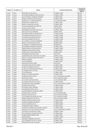 TEMPO DE
 ORDEM       MATRÍCULA                     NOME                     UNIDADE PRINCIPAL      SERVIÇO
                                                                                            (DIAS)
011029   119671          JOSE MIGUEL DE SOUZA                14 BPM/12 RPM               001685
011030   119672          LEANDRO RODRIGUES DOS SANTOS        14 BPM/12 RPM               001685
011031   119673          KATIA REGINA ANDRADE MENDES         18 BPM/2 RPM                001685
011032   119677          MARCIA CRISTINA DOS SANTOS          34 BPM/1 RPM                001685
011033   119678          MARCIGLAY LAMOUNIER PINTO           7 CIA PM IND/2 RPM          001685
011034   119685          SINEZIO DO CARMO SILVA              33 BPM/2 RPM                001685
011035   119686          SHEYLLA ROSS DE AVELAR              22 BPM/1 RPM                001685
011036   119687          TATIANA ROGERIA DE FREITAS          1 BPM/1 RPM                 001685
011037   119688          VANIA COSTA VIEIRA                  CICOP/DAOP                  001685
011038   119691          MADERSON MACHADO DE PAULA           14 BPM/12 RPM               001685
011039   119696          OSVALDO ALEX FERREIRA               5 BPM/1 RPM                 001685
011040   119697          MAURICIO LOPES VASCONCELOS          14 BPM/12 RPM               001685
011041   119704          VAGNER FRANCISCO DE PAULA           14 BPM/12 RPM               001685
011042   119705          VALDER DE OLIVEIRA MATIAS           14 BPM/12 RPM               001685
011043   119706          WALTER AMERICO DA SILVA             14 BPM/12 RPM               001685
011044   119707          CLAUDINEY AUGUSTO FERREIRA          48 BPM/2 RPM                001685
011045   119712          RONALT MARTINS FELICIANO            48 BPM/2 RPM                001685
011046   119713          VANDERLEY TEODORO DOS REIS          B PMRV/CPE                  001685
011047   119718          WANDERSON PEREIRA DE SOUSA          48 BPM/2 RPM                001685
011048   119735          EBER CRISTOVAO DOS SANTOS           14 BPM/12 RPM               001685
011049   119737          DEBORA MARIA DOS SANTOS             18 BPM/2 RPM                001685
011050   119742          MARCOS DE ASSIS FERNANDES           5 BPM/1 RPM                 001685
011051   119743          WENDERSON SANTOS LIMA               RCAT/CPE                    001685
011052   119750          ANDERSON JOSE SANTOS DE OLIVEIRA    9 BPM/13 RPM                001685
011053   119752          JOSE CLAUDIO PACHECO DE SOUZA       19 BPM/15 RPM               001685
011054   119753          SERGIO LORENZ                       19 BPM/15 RPM               001685
011055   119773          TULIO BARBOSA                       13 BPM/1 RPM                001685
011056   119777          GILSON DE JESUS LOPES               GATE/CPE                    001685
011057   119778          ANTONIO DOS SANTOS VIEIRA           22 BPM/1 RPM                001685
011058   119779          CARLOS ALBERTO DA SILVA             22 BPM/1 RPM                001685
011059   119780          CARLUCIO APARECIDO DE SOUZA         22 BPM/1 RPM                001685
011060   119781          VLADIMIR NOVY SANTOS                1 CIA PM IND/3 RPM          001685
011061   119804          IVAN MIRANDA                        16 BPM/1 RPM                001685
011062   119805          MARCO ANTONIO DOS REIS              34 BPM/1 RPM                001685
011063   119818          FABIO DE SOUZA JESUS                18 CIA PM IND MAT/18 RPM    001685
011064   119831          SALMO DE FARIA                      20 CIA PM IND/18 RPM        001685
011065   119832          CLAYTON ANTONIO PINTO               13 CIA PM IND/7 RPM         001685
011066   119834          EVANDIU GONCALVES VILELA            12 BPM/18 RPM               001685
011067   119837          APARECIDO GARCIA RIBEIRO            18 CIA PM IND MAT/18 RPM    001685
011068   119845          NAIRZO DOS SANTOS                   12 BPM/18 RPM               001685
011069   119848          WAGNER TADEU PEREIRA                12 BPM/18 RPM               001685
011070   119853          ANAIDSON BATISTA SILVA              12 BPM/18 RPM               001685
011071   119857          ALESSANDRO DE OLIVEIRA LOPES        47 BPM/4 RPM                001685
011072   119860          ADELIR SOUZA AGUIAR                 6 CIA PM IND/4 RPM          001685
011073   119861          DANIEL JOSE DA SILVA                20 CIA PM IND/18 RPM        001685
011074   119862          ALEXANDRE EDUARDO DE LIMA           20 CIA PM IND/18 RPM        001685
011075   119863          EDSON DONIZETTI DA SILVA            20 CIA PM IND/18 RPM        001685
011076   119866          NILSON FREITAS GONCALVES            12 BPM/18 RPM               001685
011077   119868          ADRIANO RIBEIRO WINGERT             47 BPM/4 RPM                001685
011078   119872          IVAN JUNIOR DA SILVA                12 BPM/18 RPM               001685
011079   119874          ANDERSON BESSA CORREA               47 BPM/4 RPM                001685
011080   119877          AUREANE GARDEN DE OLIVEIRA CASTRO   12 BPM/18 RPM               001685
011081   119881          REGINA VILELA DE OLIVEIRA PUGAS     18 CIA PM IND MAT/18 RPM    001685
011082   119886          ANTONIO LUIZ DEL REY FARIA          20 BPM/17 RPM               001685
011083   119891          ELCIO REIS DA SILVEIRA MOYSES       21 BPM/4 RPM                001685
011084   119892          FABIO MOISES IMPERATORI             21 BPM/4 RPM                001685
011085   119893          EDMAR MELO                          20 BPM/17 RPM               001685
011086   119894          GILBERTO RIBEIRO DE SOUZA           2 BPM/4 RPM                 001685
011087   119897          ELCI ROBERTO DA SILVA FILHO         56 BPM/17 RPM               001685
011088   119898          GILMAR NEVES DE OLIVEIRA            21 BPM/4 RPM                001685


19/01/2011                                                                              Pág. 185 de 239
 