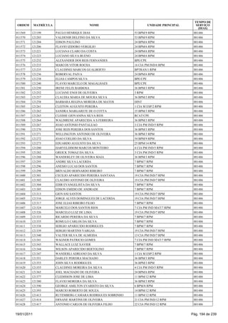 TEMPO DE
 ORDEM       MATRÍCULA                    NOME                        UNIDADE PRINCIPAL      SERVIÇO
                                                                                              (DIAS)
011569   121199          PAULO HENRIQUE DIAS                   53 BPM/9 RPM                001486
011570   121203          VALDENIR DELFINO DA SILVA             53 BPM/9 RPM                001486
011571   121204          EDSON PAULINO                         24 BPM/6 RPM                001486
011572   121206          FLAVIO IZIDORO VERGILIO               24 BPM/6 RPM                001486
011573   121221          LUCIANA CLARO DA COSTA                24 BPM/6 RPM                001486
011574   121223          LUCIANO SILVA BUENO                   24 BPM/6 RPM                001486
011575   121232          ALEXANDER DOS REIS FERNANDES          BPE/CPE                     001486
011576   121233          MARCOS VITOR ROCHA                    16 CIA PM IND/6 RPM         001486
011577   121235          CLAUDINEI MARCOS GUALBERTO            BPTRAN/1 RPM                001486
011578   121236          ROBERVAL PAIVA                        24 BPM/6 RPM                001486
011579   121238          ELIAS CAMPOS SILVA                    BPE/CPE                     001486
011580   121240          FLAVIO MARCELO DE MAGALHAES           BPE/CPE                     001486
011581   121250          IRENE FELIX BARBOSA                   36 BPM/3 RPM                001486
011582   121252          LUCIANE ENOI DE OLIVEIRA              3 RPM                       001486
011583   121257          CLAUDIA MARIA DE MOURA SILVA          36 BPM/3 RPM                001486
011584   121258          BARBARA REGINA MOREIRA DE MATOS       DINT                        001486
011585   121261          CLEITON AUGUSTO PEREIRA               1 CIA M ESP/2 RPM           001486
011586   121262          SANDRA MARGARETE DE O COTTA           35 BPM/3 RPM                001486
011587   121263          CLEISSE GIOVANINA SILVA REIS          RCAT/CPE                    001486
011588   121264          WALDIRENE APARECIDA A S FERREIRA      36 BPM/3 RPM                001486
011589   121267          JOAO ANTONIO PANTALEAO                3 CIA PM IND/5 RPM          001486
011590   121270          JOSE REIS PEREIRA DOS SANTOS          36 BPM/3 RPM                001486
011591   121271          WELLINGTON ANTONIO DE OLIVEIRA        36 BPM/3 RPM                001486
011592   121272          JOAO COELHO DA SILVA                  54 BPM/9 RPM                001486
011593   121273          EDUARDO AUGUSTO DA SILVA              25 BPM/14 RPM               001486
011594   121280          HARYELDISOM MARCOS MONTEIRO           4 CIA PM IND/5 RPM          001486
011595   121282          GREICK TOMAZ DA SILVA                 3 CIA PM IND/5 RPM          001486
011596   121288          WANDERLEY DE OLIVEIRA MAIA            36 BPM/3 RPM                001486
011597   121295          ANDRE SILVA LACERDA                   7 BPM/7 RPM                 001486
011598   121296          ANESIO LUCAS DOS SANTOS               7 BPM/7 RPM                 001486
011599   121298          BRIVALDO BERNARDO RIBEIRO             7 BPM/7 RPM                 001486
011600   121301          CECILIO APARECIDO PEREIRA SANTANA     19 CIA PM IND/7 RPM         001486
011601   121302          CLAUDIO ANTONIO DE OLIVEIRA           19 CIA PM IND/7 RPM         001486
011602   121304          EDIR EVANGELISTA DA SILVA             7 BPM/7 RPM                 001486
011603   121305          EDSON EMIDIO DE ANDRADE               7 BPM/7 RPM                 001486
011604   121313          GIOVANI SANTOS                        19 CIA PM IND/7 RPM         001486
011605   121316          JORGE ALVES DOMINGUES DE LACERDA      19 CIA PM IND/7 RPM         001486
011606   121317          JOSE ELIAS RIBEIRO FILHO              7 BPM/7 RPM                 001486
011607   121324          MARCELO DOS SANTOS RIOS               7 CIA PM IND MAT/7 RPM      001486
011608   121326          MARCELO LUIZ DE LIMA                  19 CIA PM IND/7 RPM         001486
011609   121333          RICARDO PEREIRA DA SILVA              7 BPM/7 RPM                 001486
011610   121335          ROMULO CARLOS DA SILVA                7 BPM/7 RPM                 001486
011611   121338          SERGIO APARECIDO RODRIGUES            7 BPM/7 RPM                 001486
011612   121339          SERGIO MARTINS VARGAS                 19 CIA PM IND/7 RPM         001486
011613   121340          VALTER SILVA DE ALMEIDA               13 CIA PM IND/7 RPM         001486
011614   121341          WAGNER PATRICIO GOMES                 7 CIA PM IND MAT/7 RPM      001486
011615   121343          WALLACE LUIZ XAVIER                   7 BPM/7 RPM                 001486
011616   121344          WILSON APARECIDO BERTOLINO            7 BPM/7 RPM                 001486
011617   121347          WANDERLI ADRIANO DA SILVA             1 CIA M ESP/2 RPM           001486
011618   121351          DARLEY PEREIRA MACHADO                36 BPM/3 RPM                001486
011619   121353          JOHN SILVA RODRIGUES                  36 BPM/3 RPM                001486
011620   121355          CLAUDINEI MOREIRA DA SILVA            4 CIA PM IND/5 RPM          001486
011621   121365          JOEL MACHADO DE OLIVEIRA              24 BPM/6 RPM                001486
011622   121377          CLEDISSON JOSE DE LIMA                11 BPM/12 RPM               001486
011623   121380          FLAVIO MOREIRA DA SILVA               36 BPM/3 RPM                001486
011624   121390          GEORGE AMILTON EVARISTO DA SILVA      6 BPM/8 RPM                 001486
011625   121393          MARCIO ROBERTO DE SOUZA               14 BPM/12 RPM               001486
011626   121413          RUTEMBERG CAMARA RODRIGUES SOBRINHO   11 BPM/12 RPM               001486
011627   121414          ERNANE MARTINS DE OLIVEIRA            21 CIA PM IND/12 RPM        001486
011628   121417          ANTONIO CARLOS DE OLIVEIRA FILHO      22 CIA PM IND/12 RPM        001486


19/01/2011                                                                                Pág. 194 de 239
 