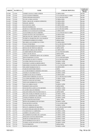 TEMPO DE
 ORDEM       MATRÍCULA                     NOME                      UNIDADE PRINCIPAL      SERVIÇO
                                                                                             (DIAS)
011689   121585          ANDREA JOANA CAMILA PERON            21 BPM/4 RPM                001486
011690   121592          LUIZ EUGENIO FERREIRA                13 CIA PM IND MAT/13 RPM    001486
011691   121593          EDNEI DIONISIO BENEDITO              6 CIA PM IND/4 RPM          001486
011692   121595          ELI DE FATIMA SANTOS                 47 BPM/4 RPM                001486
011693   121600          JOSE CARLOS DE ALMEIDA GERMANO       21 BPM/4 RPM                001486
011694   121602          JOSIANE AREDES                       47 BPM/4 RPM                001486
011695   121603          LUCIANO DE ASSIS                     21 BPM/4 RPM                001486
011696   121604          MAGNO RODRIGUES                      6 CIA PM IND/4 RPM          001486
011697   121605          MARCELO CORDEIRO MENEZES             6 CIA PM IND/4 RPM          001486
011698   121607          MARILUCE EVANGELISTA MARTINS         21 BPM/4 RPM                001486
011699   121611          ALEXANDRE DE SOUZA RIBEIRO           13 CIA PM IND MAT/13 RPM    001486
011700   121614          AGSON BATISTA DO NASCIMENTO          43 BPM/8 RPM                001486
011701   121615          MICHELINE DO CARMO SILVA RANGEL      47 BPM/4 RPM                001486
011702   121616          PATRICIA APARECIDA DE LANA BASILIO   48 BPM/2 RPM                001486
011703   121619          ANDERSON RODRIGUES GOMES             6 BPM/8 RPM                 001486
011704   121620          RICARDO ALEXANDRE DA CUNHA           21 BPM/4 RPM                001486
011705   121622          CELIO VITOR PIRES                    8 CIA PM IND MAT/8 RPM      001486
011706   121627          CLAUDEIR RODRIGUES FAGUNDES          43 BPM/8 RPM                001486
011707   121628          RONALDO DE FREITAS ARRUDA            2 BPM/4 RPM                 001486
011708   121630          ROVILSON ABRAAO DE FREITAS           21 BPM/4 RPM                001486
011709   121631          CLEBER MORAIS DOS SANTOS             25 CIA PM IND/8 RPM         001486
011710   121632          CREUVAN DE SOUZA                     6 BPM/8 RPM                 001486
011711   121633          CHARLEY ANDERSON MOTA DE ALMEIDA     30 BPM/11 RPM               001486
011712   121635          DILSO MARINHO LUCENA                 25 CIA PM IND/8 RPM         001486
011713   121636          WALQUIRIA DA SILVA COELHO            6 CIA PM IND/4 RPM          001486
011714   121643          AVANIR CONCEICAO DA SILVA            30 BPM/11 RPM               001486
011715   121644          ANTONIO VAGNER ALMEIDA MELO          30 BPM/11 RPM               001486
011716   121646          GREGORIO ONANDI DE JESUS SANTOS      11 CIA PM IND MAT/11 RPM    001486
011717   121651          EDUARDO MARQUES SILVA                43 BPM/8 RPM                001486
011718   121656          FABIANO MONTEIRO PORTO               8 RPM                       001486
011719   121657          CLAUDIO ROBERTO MOREIRA DOS REIS     30 BPM/11 RPM               001486
011720   121658          CHARLEY HAUDSON SILVA                50 BPM/11 RPM               001486
011721   121661          FABRICIO DE SOUZA FIORINE            43 BPM/8 RPM                001486
011722   121663          FERNANDO FERREIRA DA SILVA           8 CIA PM IND MAT/8 RPM      001486
011723   121664          VALTERIO BEZERRA GONCALVES           51 BPM/11 RPM               001486
011724   121665          GENIVAL DIAS DE OLIVEIRA             10 BPM/11 RPM               001486
011725   121667          GEOVANE RODRIGUES LACERDA            8 RPM                       001486
011726   121669          GILVAN LISBOA SALES                  30 BPM/11 RPM               001486
011727   121670          GILBERTO DOS SANTOS                  6 BPM/8 RPM                 001486
011728   121672          JOAO BATISTA GONCALVES MENDES        30 BPM/11 RPM               001486
011729   121673          CLAUDIO ARAUJO PEREIRA               51 BPM/11 RPM               001486
011730   121676          GILIANO FIDELCINO PACHECO SILVA      6 BPM/8 RPM                 001486
011731   121680          WILTON CHARLES PEREIRA DA SILVA      30 BPM/11 RPM               001486
011732   121682          RENATO ANDERSON DE ABREU DIAS        50 BPM/11 RPM               001486
011733   121683          CHARLES PEREIRA DE SOUZA             50 BPM/11 RPM               001486
011734   121684          JAIDA MARTINS MACHADO                1 BPM/1 RPM                 001486
011735   121690          REINALDO BARBOSA DE OLIVEIRA         50 BPM/11 RPM               001486
011736   121694          JOAO BATISTA SANTOS                  5 CIA M ESP/8 RPM           001486
011737   121695          FLAVIO VIEIRA DA SILVA               10 BPM/11 RPM               001486
011738   121696          RENATO AMORIM DE SIQUEIRA            4 CIA PM IND MAT/4 RPM      001486
011739   121699          LAERCIO MELQUIADES DE SOUZA          6 BPM/8 RPM                 001486
011740   121701          VALDENI SILVA CAMPANHA               51 BPM/11 RPM               001486
011741   121702          JADIRIO LUIS GONCALVES               50 BPM/11 RPM               001486
011742   121710          WALDERINO OLIVEIRA DE CASTILHO       51 BPM/11 RPM               001486
011743   121714          DENILSON SANTOS GRIZOSTIMO           10 BPM/11 RPM               001486
011744   121715          MARCOS APARECIDO RUAS                50 BPM/11 RPM               001486
011745   121720          JEAN RODRIGUES DA SILVA              30 BPM/11 RPM               001486
011746   121721          ULISSES ALENCAR GONCALVES GOMES      30 BPM/11 RPM               001486
011747   121726          LUCIO PIMENTEL                       6 BPM/8 RPM                 001486
011748   121727          RONALDO DOS SANTOS                   30 BPM/11 RPM               001486


19/01/2011                                                                               Pág. 196 de 239
 