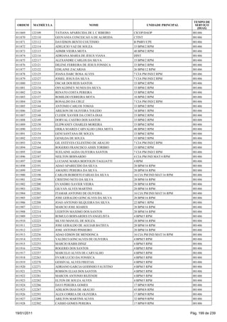 TEMPO DE
 ORDEM       MATRÍCULA                     NOME                    UNIDADE PRINCIPAL      SERVIÇO
                                                                                           (DIAS)
011869   122109          TATIANA APARECIDA DE L C RIBEIRO   CICOP/DAOP                  001486
011870   122110          GEOVANIA CONCEICAO A DE ALMEIDA    CTINT                       001486
011871   122112          DAVIDSON BENTO COUTINHO            B PMRV/CPE                  001486
011872   122114          ADELICIO VAZ DE SOUZA              33 BPM/2 RPM                001486
011873   122115          ADMIR VIEIRA MOTA                  48 BPM/2 RPM                001486
011874   122116          ADRIANA MARIA DE JESUS VIANA       DINT                        001486
011875   122117          ALEXANDRE CARLOS DA SILVA          33 BPM/2 RPM                001486
011876   122121          DILENE FERREIRA DE JESUS FONSECA   33 BPM/2 RPM                001486
011877   122122          EDILAINE ZACARIAS                  26 BPM/12 RPM               001486
011878   122125          JOANA DARC ROSA ALVES              7 CIA PM IND/2 RPM          001486
011879   122127          JOSIEL JESUS DA SILVA              7 CIA PM IND/2 RPM          001486
011880   122133          OSCAR DOS REIS SANTOS              33 BPM/2 RPM                001486
011881   122134          OSVALDINEY NUNES DA SILVA          33 BPM/2 RPM                001486
011882   122136          RENATO COSTA PEREIRA               33 BPM/2 RPM                001486
011883   122137          ROMILDO FERREIRA MOTA              18 BPM/2 RPM                001486
011884   122138          RONALDO DA CRUZ                    7 CIA PM IND/2 RPM          001486
011885   122144          ANTONIO CARLOS TOMAS               33 BPM/2 RPM                001486
011886   122145          ARILSON DE OLIVEIRA TOLEDO         34 BPM/1 RPM                001486
011887   122148          CLEIDE XAVIER DA COSTA DIAS        33 BPM/2 RPM                001486
011888   122149          DORVAL CASTRO DOS SANTOS           33 BPM/2 RPM                001486
011889   122150          ELDWANEY CHARLES MOREIRA           33 BPM/2 RPM                001486
011890   122152          ERIKA SOARES CARVALHO LIMA MOTA    48 BPM/2 RPM                001486
011891   122154          GENI SANTANA DE SOUZA              33 BPM/2 RPM                001486
011892   122155          GENILDA DE SOUZA                   33 BPM/2 RPM                001486
011893   122156          GIL ESTEVES CELESTINO DE ARAUJO    7 CIA PM IND/2 RPM          001486
011894   122164          ROGERIO FRANCISCO ASSIS TORIBIO    33 BPM/2 RPM                001486
011895   122168          SUELAINE AGDA OLIVEIRA SANTOS      7 CIA PM IND/2 RPM          001486
011896   122187          NEILTON BERNARDO                   4 CIA PM IND MAT/4 RPM      001486
011897   122188          LUCIANE MARIA BERTOLIN TAGLIATTI   4 RPM                       001486
011898   122191          ADAO APARECIDO DA SILVA            28 BPM/16 RPM               001486
011899   122195          AMADEU PEREIRA DA SILVA            28 BPM/16 RPM               001486
011900   122198          CARLOS ROBERTO FARIAS DA SILVA     16 CIA PM IND MAT/16 RPM    001486
011901   122199          CRISTINO NETO DA SILVA             28 BPM/16 RPM               001486
011902   122200          EVANDRO XAVIER VIEIRA              28 BPM/16 RPM               001486
011903   122201          GILVAN ALVES MARTINS               28 BPM/16 RPM               001486
011904   122202          ITAMAR ANTONIO DE OLIVEIRA         16 CIA PM IND MAT/16 RPM    001486
011905   122207          JOSE GERALDO GONCALVES DA SILVA    28 BPM/16 RPM               001486
011906   122208          JOAO ANTONIO SILQUEIRA DA SILVA    22 BPM/1 RPM                001486
011907   122211          MARCIO JOSE SOARES                 28 BPM/16 RPM               001486
011908   122214          UEDITON MAXIMO DOS SANTOS          28 BPM/16 RPM               001486
011909   122219          ROMULO BERNARDES EVANGELISTA       4 BPM/5 RPM                 001486
011910   122223          SILVIO MANUEL DE SOUZA             28 BPM/16 RPM               001486
011911   122224          JOSE GERALDO DE AGUIAR BATISTA     28 BPM/16 RPM               001486
011912   122227          JOSE ANTONIO PINHEIRO              28 BPM/16 RPM               001486
011913   122236          ADAO EDSON DE MENDONCA             16 CIA PM IND MAT/16 RPM    001486
011914   122252          VALDECI GONCALVES DE OLIVEIRA      4 BPM/5 RPM                 001486
011915   122253          MARCIO RABIS DINIZ                 4 BPM/5 RPM                 001486
011916   122256          ROGERIO DOS SANTOS                 4 BPM/5 RPM                 001486
011917   122257          MARCELO ALVES DE CARVALHO          4 BPM/5 RPM                 001486
011918   122263          EVAIR LUCIO DA FONSECA             4 BPM/5 RPM                 001486
011919   122270          GESSIVAL ALVES FREITAS             4 BPM/5 RPM                 001486
011920   122271          ADRIANO GARCIA GODINHO FAUSTINO    4 BPM/5 RPM                 001486
011921   122276          ROBSON ELIAS DOS SANTOS            4 BPM/5 RPM                 001486
011922   122281          MARCOS ANTONIO REZENDE             4 BPM/5 RPM                 001486
011923   122282          ELTON DE SOUZA ALVES               4 BPM/5 RPM                 001486
011924   122286          DAVI PEREIRA GOMES                 17 BPM/9 RPM                001486
011925   122287          ADILSON DIAS DE ARAUJO             43 BPM/8 RPM                001486
011926   122293          ALEX CORREA DE OLIVEIRA            17 BPM/9 RPM                001486
011927   122299          ARILTON MARTINS ALVES              32 BPM/9 RPM                001486
011928   122302          CASSIO GOMES PEREIRA               17 BPM/9 RPM                001486


19/01/2011                                                                             Pág. 199 de 239
 