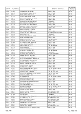 TEMPO DE
 ORDEM       MATRÍCULA                     NOME                     UNIDADE PRINCIPAL      SERVIÇO
                                                                                            (DIAS)
011929   122306          CLEBER TOMAZ FERREIRA               54 BPM/9 RPM                001486
011930   122310          DILSON GONCALVES DA SILVA           43 BPM/8 RPM                001486
011931   122311          EDSON NUNES DE QUEIROZ              32 BPM/9 RPM                001486
011932   122313          ELIAS GUIMARAES DA SILVA            43 BPM/8 RPM                001486
011933   122314          ELIOMAR GUIMARAES DA SILVA          43 BPM/8 RPM                001486
011934   122319          EQUITOR TAVARES LIRA                32 BPM/9 RPM                001486
011935   122320          EZEQUIEL VALERIANO FERREIRA         6 BPM/8 RPM                 001486
011936   122322          FERNANDO RAMOS BOTELHO              32 BPM/9 RPM                001486
011937   122328          GIVALDO NICOLAU NICODEMOS           17 BPM/9 RPM                001486
011938   122329          HERMANO DA CRUZ DE OLIVEIRA         16 CIA PM IND MAT/16 RPM    001486
011939   122330          IRAN BERNARDINO DE MORAES           32 BPM/9 RPM                001486
011940   122331          ISMAR PEREIRA DOS SANTOS            9 RPM                       001486
011941   122338          JOSE VALDEIR BORGES                 17 BPM/9 RPM                001486
011942   122345          LUCINEY DE ASSIS BERNARDO           10 CIA PM IND MAT/10 RPM    001486
011943   122350          MARCELO COSTA                       6 BPM/8 RPM                 001486
011944   122353          MARCOS LEONARDO DA SILVA            32 BPM/9 RPM                001486
011945   122355          MAURI FERREIRA GOMES                43 BPM/8 RPM                001486
011946   122356          MAURO CESAR PRATES                  5 CIA M ESP/8 RPM           001486
011947   122357          MAURO FRANKLIN DA SILVA             53 BPM/9 RPM                001486
011948   122360          NILSON ANASTACIO DE SOUZA           43 BPM/8 RPM                001486
011949   122366          PAULO SERGIO MARTINS                32 BPM/9 RPM                001486
011950   122373          ROBERTO JOSE DE SOUZA               5 CIA M ESP/8 RPM           001486
011951   122379          SIDNEY AMORIM                       43 BPM/8 RPM                001486
011952   122381          WEDER CANDIDO DA SILVA              17 BPM/9 RPM                001486
011953   122382          WILDSON DE JESUS PRATES             2 CIA M ESP/9 RPM           001486
011954   122386          JORGE ROLDAO DE OLIVEIRA            4 BPM/5 RPM                 001486
011955   122387          ELIAS EDUARDO DE MORAIS             13 CIA PM IND/7 RPM         001486
011956   122410          ADEMAR MARCOS TEIXEIRA              37 BPM/5 RPM                001486
011957   122411          UANDERSON NEVES DE CASTRO           37 BPM/5 RPM                001486
011958   122413          MARCELO JOSE BORGES DE FREITAS      37 BPM/5 RPM                001486
011959   122414          RICHARD AMARAL DOS SANTOS           37 BPM/5 RPM                001486
011960   122417          MARCOS AURELIO DA SILVA             37 BPM/5 RPM                001486
011961   122420          JAMIL ALVES PEREIRA JUNIOR          37 BPM/5 RPM                001486
011962   122421          JADER BORGES PINHEIRO               37 BPM/5 RPM                001486
011963   122422          WAGNER JOSE DA SILVA                37 BPM/5 RPM                001486
011964   122427          MARCELO RICARDO DE OLIVEIRA         5 CIA PM IND MAT/5 RPM      001486
011965   122430          TARCIZIO EUSTAQUIO DA SILVA         16 BPM/1 RPM                001486
011966   122451          ELVIS DA COSTA BARBOSA              4 CIA PM IND/5 RPM          001486
011967   122454          JEFFERSON CLEBER CARVALHO PEREIRA   3 CIA PM IND/5 RPM          001486
011968   122463          DENILSON JOSE DUARTE                37 BPM/5 RPM                001486
011969   122465          GILMAR PAGNAN                       5 CIA PM IND MAT/5 RPM      001486
011970   122466          MARCIO GERALDO SOARES               37 BPM/5 RPM                001486
011971   122467          IVALDO DE ASSIS DUARTE              37 BPM/5 RPM                001486
011972   122468          ALESSANDRO MONTOVANI BORGES         37 BPM/5 RPM                001486
011973   122469          JOAO SILVIO PEREIRA                 37 BPM/5 RPM                001486
011974   122471          JOSE MARCOS CAMARGO                 3 CIA PM IND/5 RPM          001486
011975   122472          DENILSON CARDOSO                    5 CIA PM IND MAT/5 RPM      001486
011976   122473          LUIS CARLOS VIEIRA                  4 CIA PM IND/5 RPM          001486
011977   122474          CLEITOR FLEMING PEDRO               37 BPM/5 RPM                001486
011978   122477          ANGELO ANTONIO MARQUES              18 CIA PM IND/18 RPM        001486
011979   122486          CLERIO LOPES LEAL                   18 CIA PM IND/18 RPM        001486
011980   122489          EUZEBIO PESSI                       2 BPM/4 RPM                 001486
011981   122491          GERALDO MAJELA DOS SANTOS           18 CIA PM IND MAT/18 RPM    001486
011982   122492          GILVAN SANTOS SOUZA                 18 CIA PM IND/18 RPM        001486
011983   122493          GLENILSON TOME DA SILVA             18 CIA PM IND/18 RPM        001486
011984   122495          JOAO ALVES CORDEIRO                 16 CIA PM IND/6 RPM         001486
011985   122497          LEANDRO FIGUEIREDO SANTOS           24 BPM/6 RPM                001486
011986   122499          MORELLE LINDOMAR FONSECA            24 BPM/6 RPM                001486
011987   122501          ROBSON ASSIS MORAES                 18 CIA PM IND/18 RPM        001486
011988   122502          RODRIGO DA CONCEICAO CARVALHO       24 BPM/6 RPM                001486


19/01/2011                                                                              Pág. 200 de 239
 