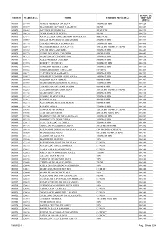 TEMPO DE
 ORDEM       MATRÍCULA                    NOME                     UNIDADE PRINCIPAL     SERVIÇO
                                                                                          (DIAS)
003469   114489          JUAREZ FERREIRA DA SILVA           19 BPM/15 RPM              004528
003470   093877          WAGNER DE OLIVEIRA NAZARETH        8 RPM                      004527
003471   096465          ANTENOR LUCIO DE SA                RCAT/CPE                   004520
003472   106126          IVAIR SOARES DE SOUZA              8 RPM                      004520
003473   124541          ANA CLAUDIA MASCARENHAS HONORATO   BPGD/CPE                   004503
003474   100087          SILMAR FRANCISCO O DOS SANTOS      27 BPM/4 RPM               004477
003475   107716          GERALDO MAGELA RODRIGUES           15 BPM/10 RPM              004466
003476   122844          WAGNER PEREIRA DOS SANTOS          15 CIA PM IND MAT/15 RPM   004454
003477   105282          VALDIR MACHADO LIMA                39 BPM/2 RPM               004443
003478   099778          EDSON DE PASSOS CARDOZO            5 BPM/1 RPM                004443
003479   087157          MARCELO ANTONIO SILVINO            16 BPM/1 RPM               004439
003480   119171          ALEX PARREIRA LACERDA              54 BPM/9 RPM               004438
003481   121974          ROBERTO LUIZ PEGO                  26 BPM/12 RPM              004430
003482   110492          EDMILSON PEREIRA CARIS             33 BPM/2 RPM               004415
003483   110366          EBER SALMOM DE CARVALHO            CTT/DTS                    004403
003484   106171          CLEVERSON SILVA RAMOS              43 BPM/8 RPM               004392
003485   110027          HERBERTY VON DER HEIDE SOUZA       18 BPM/2 RPM               004388
003486   103898          NELDSON SILVA FERRAZ               6 BPM/8 RPM                004367
003487   115988          MARCELO FRANCISCO DE ALMEIDA       16 BPM/1 RPM               004367
003488   102533          GERALDO DUARTE DOS SANTOS          6 BPM/8 RPM                004359
003489   112283          CLAUDIO BENEDITO DA SILVA          10 CIA PM IND MAT/10 RPM   004319
003490   111736          MARCELINO LOPES                    43 BPM/8 RPM               004318
003491   115347          EDGARD ALVES VIEIRA                32 BPM/9 RPM               004317
003492   115012          RENATO SILVA                       4 BPM/5 RPM                004296
003493   102518          ALTEMAR DE ALMEIDA ARAUJO          6 BPM/8 RPM                004295
003494   115739          RENATO MOZER                       22 BPM/1 RPM               004295
003495   116303          EDMAR ALVES GOMES                  12 CIA PM IND MAT/12 RPM   004290
003496   070306          LUIZ ELIAS DOS REIS                22 CIA PM IND/12 RPM       004283
003497   112506          WASHINGTON LUIZ SILVA GUSMAO       10 BPM/11 RPM              004283
003498   093558          JOAO BATISTA DE OLIVEIRA           16 BPM/1 RPM               004267
003499   120877          JAIRO GERALDO DA COSTA             32 BPM/9 RPM               004264
003500   097476          OSWALDO RAMALHO DA SILVA           5 CIA M ESP/8 RPM          004262
003501   109376          ALEXANDRE CORDEIRO DA SILVA        CIA PM IND P CAES/CPE      004260
003502   103029          WANDER JOSE PINTO                  6 CIA PM IND MAT/6 RPM     004247
003503   073144          JAIR PRATES DA SILVA               19 BPM/15 RPM              004241
003504   120546          WANDER DE ARAUJO                   HPM                        004240
003505   122510          ALESSANDRA CRISTINA DA SILVA       C FARM                     004240
003506   102755          AGUINALDO ISRAEL MOREIRA           C FARM                     004240
003507   126652          JANEA MARA RAMOS GOMES             C FARM                     004240
003508   125053          ARLEN LEIVA SOARES DE SOUZA        11 RPM                     004240
003509   122546          LILIANE SILVA ALVES                HPM                        004240
003510   126596          PATRICIA DIAS GOMES SILVA          HPM                        004240
003511   126608          CRISTIANE DE ARAUJO LOPES          7 RPM                      004240
003512   126646          KELLY CRISTINA D DO NASCIMENTO     HPM                        004240
003513   126621          MARCIA NAZARETH NOVAES             C ODONT                    004240
003514   126640          MARIA ELIANE GONCALVES             HPM                        004240
003515   126590          ALEXANDRE DOS SANTOS GALEGO        6 RPM                      004240
003516   126638          JACQUELINE A EVANGELISTA MEDRADO   C FARM                     004240
003517   126639          RENATA PEREIRA DE SOUZA MIGUEL     HPM                        004240
003518   126633          FERNANDA MENDES DA SILVA JESUS     HPM                        004240
003519   126592          FABIOLA SANTOS SILVA               C FARM                     004240
003520   126654          DANIELA CALVO DE MELO SANTOS       C FARM                     004240
003521   126631          GIULLIANO DOUGLAS DA SILVA SOUZA   C FARM                     004240
003522   113054          LOURDES FERREIRA                   7 CIA PM IND/2 RPM         004240
003523   126594          IVETE SOARES DIAS                  HPM                        004240
003524   126630          SANDRA CRISTINA DE ABREU           HPM                        004240
003525   126632          ANDREZA PAULA BARBOSA              C FARM                     004240
003526   104196          REJANE DIAS THOMAZ DOS SANTOS      C ODONT                    004240
003527   126628          PATRICIA PEREIRA LOPES             C ODONT                    004240
003528   126597          JOELMA NATHALY LEMOS MATTOS        HPM                        004240


19/01/2011                                                                             Pág. 59 de 239
 