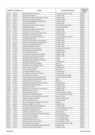 TEMPO DE
 ORDEM       MATRÍCULA                     NOME                       UNIDADE PRINCIPAL     SERVIÇO
                                                                                             (DIAS)
003769   119989          MOISES JOSE DOS SANTOS                16 CIA PM IND MAT/16 RPM   004205
003770   097358          MARCIO CENDRETTE                      13 BPM/1 RPM               004205
003771   118432          WELLINGTON DOS SANTOS MALAQUIAS       18 BPM/2 RPM               004205
003772   115812          RIVALINO ANTONIO MARQUES              45 BPM/16 RPM              004205
003773   123221          ELDERLEI RAMIRO DO SACRAMENTO         22 BPM/1 RPM               004205
003774   095213          JULIO CESAR ROCHA                     22 BPM/1 RPM               004205
003775   083710          MAURICIO GONCALVES DE SOUZA           8 CIA PM IND MAT/8 RPM     004205
003776   094625          ROBERTO RIBEIRO                       6 CIA PM IND/4 RPM         004205
003777   117644          JOAQUIM EVANGELISTA DE SOUZA          2 BPM/4 RPM                004205
003778   117625          GIANCARLOS DOS SANTOS                 35 BPM/3 RPM               004205
003779   112683          SEBASTIAO AUGUSTO DE CARVALHO         38 BPM/13 RPM              004205
003780   111567          DEIWSON LUCIANO DE SOUZA              36 BPM/3 RPM               004205
003781   096397          VANDIR FRANCISCO DA FONSECA           14 CIA PM IND MAT/14 RPM   004205
003782   123952          EDIMAR AURELIANO                      24 BPM/6 RPM               004205
003783   117555          AGNALDO MOREIRA DO NASCIMENTO         21 BPM/4 RPM               004205
003784   107292          ANTONIO JOSE JORDAO DE MEDEIROS       22 BPM/1 RPM               004205
003785   091821          GERALDO HENRIQUES GOMES               22 BPM/1 RPM               004205
003786   087455          GILMAR FERREIRA RAMOS                 34 BPM/1 RPM               004205
003787   121066          CHARLES DA CUNHA SANTOS               CIA PM IND P CAES/CPE      004205
003788   121524          ALEXANDRE MARCOS GOMES                27 BPM/4 RPM               004205
003789   107255          LUIZ TRINDADE LOPES                   38 BPM/13 RPM              004205
003790   112077          CARLOS ANTONIO DA SILVA GOMES         34 BPM/1 RPM               004205
003791   120645          CLELSON PROCOPIO DAMASCENO            49 BPM/1 RPM               004205
003792   092935          BEATRIZ ROSA ANDRADE ALVES            5 RPM                      004205
003793   117225          RAMON GUSTAVO GONCALVES DIAS          1 RPM                      004205
003794   119250          ROGERIO FERREIRA MAIA                 27 BPM/4 RPM               004205
003795   113274          ROGERIO EUSTAQUIO TORRES              BPE/CPE                    004205
003796   121082          ERNESTO ALVES PEREIRA FILHO           B PMRV/CPE                 004205
003797   116699          JOAO MARIA FAGUNDES                   53 BPM/9 RPM               004205
003798   113298          LUCIO ALVES GOMES                     RCAT/CPE                   004205
003799   116164          LEANDRO RIBEIRO SANTOS                47 BPM/4 RPM               004205
003800   106562          EVANDRO A TEIXEIRA ANDRADE            41 BPM/1 RPM               004205
003801   115536          FLAVIO DE SOUZA ROLA                  4 CIA PM IND MAT/4 RPM     004205
003802   104235          ILDMAR JOSE OLIVEIRA GONCALVES        4 CIA PM IND MAT/4 RPM     004205
003803   108408          UDSON ROBERTO GREGORIO SOARES         HPM                        004205
003804   121092          JONAS DE SOUZA CARVALHO               BPE/CPE                    004205
003805   087974          SILMAR ANTONIO PRUDENTE CARDOSO       31 BPM/13 RPM              004205
003806   111363          LINDOMAR ANDRE FERREIRA               52 BPM/3 RPM               004205
003807   111581          EDIO JOSE DA SILVA                    12 BPM/18 RPM              004205
003808   124039          SEBASTIAO OLIVEIRA DO NASCIMENTO      24 BPM/6 RPM               004205
003809   123978          NELSON JOSE PAULINO                   24 BPM/6 RPM               004205
003810   117978          JOSE DENILSON VILELA                  6 CIA PM IND MAT/6 RPM     004205
003811   108917          SERGIO ALEXANDRE MOREIRA              17 CIA PM IND MAT/17 RPM   004205
003812   122890          RAIMUNDO ALEXANDRINO DE SANTANA       50 BPM/11 RPM              004205
003813   120811          EDISON GABRIEL DA CRUZ                16 CIA PM IND/6 RPM        004205
003814   115955          PAULO CESAR DA SILVA                  29 BPM/18 RPM              004205
003815   116528          CLAUDIO MARCIO LIMA BICALHO SILVA     BPE/CPE                    004205
003816   086529          SERGIO ROBERTO DA SILVA               22 BPM/1 RPM               004205
003817   085272          CONSTANTINO GERALDO DORNELES          16 BPM/1 RPM               004205
003818   103405          CLEIDER LOURENCO DA SILVA             12 CIA PM IND MAT/12 RPM   004204
003819   109921          DHONNES CHARLES COSTA                 3 CIA M ESP/4 RPM          004203
003820   113504          DANIEL FERNANDES DE SOUZA             5 BPM/1 RPM                004202
003821   101227          CLAUDIO ANTONIO DOS SANTOS OLIVEIRA   BTL ROTAM/CPE              004202
003822   118609          VANTUIL JOSE IZIDORO                  13 CIA PM IND/7 RPM        004201
003823   123347          LELIO LISSES CARDOSO                  4 CIA PM IND/5 RPM         004201
003824   121532          GEOVANE LOPES DA SILVA                13 CIA PM IND/7 RPM        004201
003825   105511          JOSE EDIVAN DA COSTA MELO             14 CIA PM IND/17 RPM       004201
003826   112846          NIVALDO NOVAIS GOMES                  12 CIA PM IND MAT/12 RPM   004201
003827   123357          ALEXANDRE EURIPEDES BERNARDES DA SI   4 BPM/5 RPM                004201
003828   108476          JOSE JAIR LOPES DOS SANTOS            10 BPM/11 RPM              004201


19/01/2011                                                                                Pág. 64 de 239
 