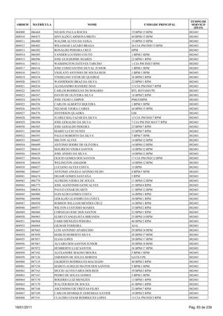 TEMPO DE
 ORDEM       MATRÍCULA                     NOME                   UNIDADE PRINCIPAL     SERVIÇO
                                                                                         (DIAS)
004909   086468          NILSON PAULA ROCHA                19 BPM/15 RPM              002483
004910   086475          SINVALDO CARMONA BRITO            44 BPM/15 RPM              002483
004911   086480          WALDIR ALVES DA VEIGA             19 BPM/15 RPM              002483
004912   086482          WILIAMAR LAZARO BRAGA             26 CIA PM IND/15 RPM       002483
004913   086502          RONALDO PEREIRA CRUZ              HPM                        002483
004914   086505          VANDER LUCINDO COUTO              1 BPM/1 RPM                002483
004915   086506          JOSE GUILHERME SOARES             22 BPM/1 RPM               002483
004916   086511          WASHINGTON ESTEVES TARCISO        1 CIA PM IND/3 RPM         002483
004917   086516          JOSE CONSTANTINO DUVAL JUNIOR     1 BPM/1 RPM                002483
004918   086521          VIGILATO ANTONIO DE SOUSA REIS    1 BPM/1 RPM                002483
004919   086534          VINDELINO VITOR DE QUEIROZ        36 BPM/3 RPM               002483
004920   086535          WANDERSON BRAZ DA SILVA           22 BPM/1 RPM               002483
004921   086536          ALESSANDRO RANIERE DIAS           13 CIA PM IND/7 RPM        002483
004922   086545          CARLOS RODRIGUES DO ROSARIO       BTL ROTAM/CPE              002483
004923   086547          DAVID DE OLIVEIRA SILVA           18 BPM/2 RPM               002483
004924   086550          JOSE FILHO CAMPOS                 PM6/EMPM                   002483
004925   086556          CARLOS ALBERTO SIQUEIRA           1 BPM/1 RPM                002483
004926   086559          NELMAR VIEIRA CAIRES              44 BPM/15 RPM              002483
004927   086576          JEFFERSON QUADRA                  GM                         002483
004928   086580          JUAREZ BALTAZAR DA SILVA          13 CIA PM IND/7 RPM        002483
004929   086584          JOSE GERALDO DA SILVA             7 CIA PM IND MAT/7 RPM     002483
004930   086585          JOSE GERALDO PEREIRA              23 BPM/7 RPM               002483
004931   086588          MARIO LUCIO NUNES                 23 BPM/7 RPM               002483
004932   086593          PAULO ROBERTO DA SILVA            7 BPM/7 RPM                002483
004933   086605          MILTON ALVES                      14 BPM/12 RPM              002483
004934   086609          ANTONIO SODRE DE OLIVEIRA         14 BPM/12 RPM              002483
004935   086610          MAURICIO VIEIRA SANTOS            14 BPM/12 RPM              002483
004936   086629          JOSE ANISIO DA SILVA              14 BPM/12 RPM              002483
004937   086636          OLICIO GOMES DOS SANTOS           17 CIA PM IND/12 RPM       002483
004938   086650          WELINGTON AMADOR                  14 BPM/12 RPM              002483
004939   086657          LUCIANO ALVES COSTA               15 RPM                     002483
004940   086667          ANTONIO ANGELO AFONSO FILHO       4 BPM/5 RPM                002483
004941   086674          DEJAIR GOMES SANTANA              5 RPM                      002483
004942   086770          ALFREDO VIEIRA DE SOUZA           11 BPM/12 RPM              002483
004943   086775          JOSE AGOSTINHO GONCALVES          21 BPM/4 RPM               002483
004944   086834          PAULO CESAR DUARTE                11 BPM/12 RPM              002483
004945   086900          EGIVALDO GOMES COSTA              16 BPM/1 RPM               002483
004946   086908          GERALDO LEANDRO DA COSTA          34 BPM/1 RPM               002483
004947   086930          ROBSON WILLIAM MENDES CRUZ        16 BPM/1 RPM               002483
004948   086937          WILTON CUSTODIO SOARES            33 BPM/2 RPM               002483
004949   086960          CORNELIO JOSE DOS SANTOS          22 BPM/1 RPM               002483
004950   086965          ELMO EVANGELISTA MIRANDA          25 BPM/14 RPM              002483
004951   086968          FABIO MENEZES PEREIRA             40 BPM/2 RPM               002483
004952   086969          GILMAR FERREIRA                   AJ-G                       002483
004953   087043          LUIS ANTONIO APARECIDO            29 BPM/18 RPM              002483
004954   087050          MARCIO ROBERTO SILVA              20 BPM/17 RPM              002483
004955   087057          ELIAS LOPES                       20 BPM/17 RPM              002483
004956   087067          ALVARO DOS SANTOS JUNIOR          29 BPM/18 RPM              002483
004957   087072          HUMBERTO LUIZ SANTOS              56 BPM/17 RPM              002483
004958   087102          ALEXANDRE MAGNO MOURA             5 BPM/1 RPM                002483
004959   087126          EMERSON DE SOUZA HORSTH           GATE/CPE                   002483
004960   087135          GILBERTO RODRIGUES MACHADO        40 BPM/2 RPM               002483
004961   087158          MARCO AURELIO MATOS DOS SANTOS    5 BPM/1 RPM                002483
004962   087163          MUCIO ALVES FARIA DOS REIS        39 BPM/2 RPM               002483
004963   087167          PEDRO DE SOUZA GOMES              5 BPM/1 RPM                002483
004964   087170          ROGERIO LUIZ MENEZES              13 BPM/1 RPM               002483
004965   087179          WALTER REIS DE SOUZA              41 BPM/1 RPM               002483
004966   087188          ASCENDINO DE FREITAS FILHO        23 BPM/7 RPM               002483
004967   087189          CARLOS HENRIQUE GEREMIAS XAVIER   18 BPM/2 RPM               002483
004968   087191          CLAUDIO CESAR RODRIGUES LOPES     15 CIA PM IND/3 RPM        002483


19/01/2011                                                                            Pág. 83 de 239
 