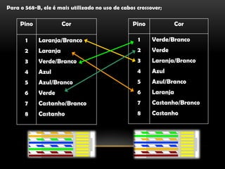 Para o 568-B, ele é mais utilizado no uso de cabos crossover;