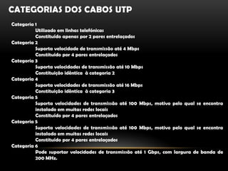 Categorias dos cabos utpCategoria 1Utilizado em linhas telefónicasConstituído apenas por 2 pares entrelaçadosCategoria 2Suporta velocidade de transmissão até 4 MbpsConstituído por 4 pares entrelaçadosCategoria 3Suporta velocidades de transmissão até 10 MbpsConstituição idêntica  à categoria 2Categoria 4Suporta velocidades de transmissão até 16 MbpsConstituição idêntica  à categoria 3Categoria 5Suporta velocidades de transmissão até 100 Mbps, motivo pelo qual se encontra instalado em muitas redes locaisConstituído por 4 pares entrelaçadosCategoria 5Suporta velocidades de transmissão até 100 Mbps, motivo pelo qual se encontra instalado em muitas redes locaisConstituído por 4 pares entrelaçadosCategoria 6Pode suportar velocidades de transmissão até 1 Gbps, com largura de banda de 200 MHz.