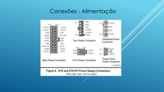 Conexões - Alimentação
 