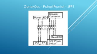 Conexões – Painel Frontal – JFP1
 