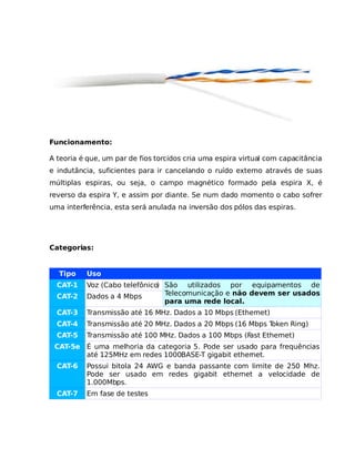 Cabos Coaxiais e UTP