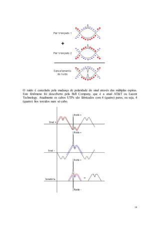 14
O ruído é cancelado pela mudança de polaridade do sinal através das múltiplas espiras.
Este fenômeno foi descoberto pela Bell Company, que é a atual AT&T ou Lucent
Technology. Atualmente os cabos UTPs são fabricados com 4 (quatro) pares, ou seja, 4
(quatro) fios torcidos num só cabo.
 