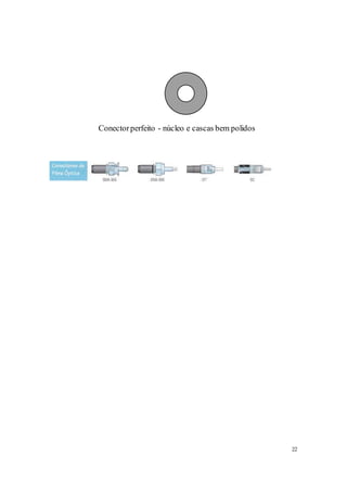 22
Conectorperfeito - núcleo e cascas bem polidos
 