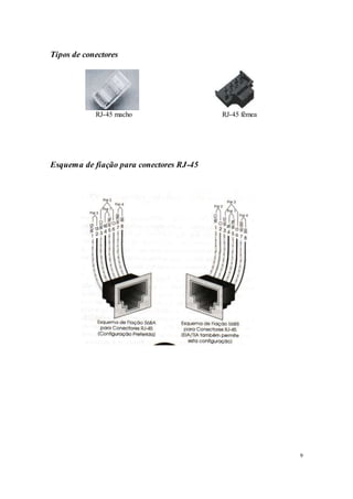 9
Tipos de conectores
RJ-45 macho RJ-45 fêmea
Esquema de fiação para conectores RJ-45
 