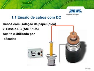 TN 04-09
Cabos com isolação de papel (óleo)
 Ensaio DC (Até 8 *Uo)
Aceito e Utilizado por
décadas
1.1 Ensaio de cabos com DC
 