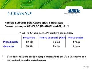 TN 04-09
Normas Europeas para Cabos após a instalação
Ensaio de campo CENELEC HD 620 S1 and 621 S1 1)
Ensaio de AT para cabos PE ou XLPE de 6 a 36 kV
Frequência Tensão de ensaio [RMS] Tempo ensaio
Procedimento 0,1 Hz 3 x Uo 1 hora
de ensaio 50 Hz 2 x Uo 1 hora
1) Se recomenda para cabos de papel impregnado em DC o un ensayo con
los parámetros arriba mencionados
1.2 Ensaio VLF
 