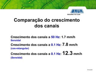 TN 04-09
Comparação do crescimento
dos canais
Crescimento dos canais a 50 Hz: 1.7 mm/h
Senoidal
Crescimento dos canais a 0.1 Hz: 7.8 mm/h
(cos-retangular)
Crescimento dos canais a 0.1 Hz: 12.3 mm/h
(Senoidal)
 