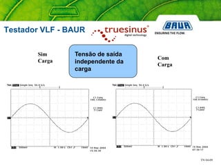 TN 04-09
Tensão de saída
independente da
carga
Sim
Carga
Com
Carga
Testador VLF - BAUR
 
