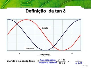 TN 04-09
Definição da tan δ
tempo/seg
0 10
tensão
corrente
=
U R
C
² /
U². ω
1
ω C R.
Fator de Dissipação tan δ = Potencia activa
Potencia reactiva =
 