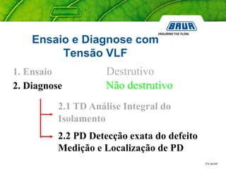 TN 04-09
Ensaio e Diagnose com
Tensão VLF
1. Ensaio Destrutivo
2. Diagnose Não destrutivo
2.1 TD Análise Integral do
Isolamento
2.2 PD Detecção exata do defeito
Medição e Localização de PD
 