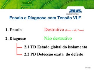 TN 04-09
Ensaio e Diagnose com Tensão VLF
1. Ensaio Destrutivo (Passa – não Passa)
2. Diagnose Não destrutivo
2.1 TD Estado global do isolamento
2.2 PD Detecção exata do defeito
 