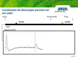 TN 04-09
cabo
Fonte de PDInício Final
detector de PD
Localização de descargas parciais em
um cabo
 