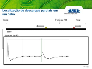 TN 04-09
cabo
Fonte de PDInício Final
detector de PD
Localização de descargas parciais em
um cabo
 