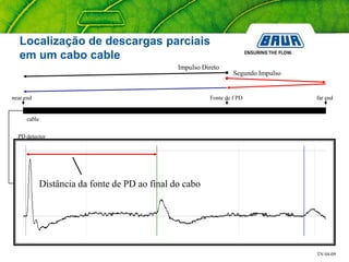 TN 04-09
PD detector
cable
Fonte de f PDnear end far end
Impulso Direto
Segundo Impulso
Distância da fonte de PD ao final do cabo
Localização de descargas parciais
em um cabo cable
 