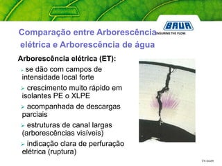 TN 04-09
Comparação entre Arborescência
elétrica e Arborescência de água
Arborescência elétrica (ET):
 se dão com campos de
intensidade local forte
 crescimento muito rápido em
isolantes PE o XLPE
 acompanhada de descargas
parciais
 estruturas de canal largas
(arborescências visíveis)
 indicação clara de perfuração
elétrica (ruptura)
 
