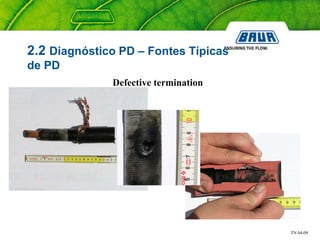 TN 04-09
2.2 Diagnóstico PD – Fontes Típicas
de PD
Defective termination
 