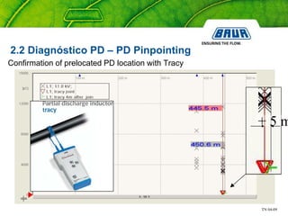 TN 04-09
2.2 Diagnóstico PD – PD Pinpointing
Confirmation of prelocated PD location with Tracy
+ 5 m
 