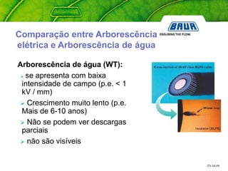 TN 04-09
Comparação entre Arborescência
elétrica e Arborescência de água
Arborescência de água (WT):
 se apresenta com baixa
intensidade de campo (p.e. < 1
kV / mm)
 Crescimento muito lento (p.e.
Mais de 6-10 anos)
 Não se podem ver descargas
parciais
 não são visíveis
 