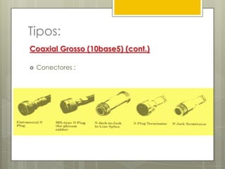 Distância mínima de 0,5 metros entre cada nó da rede;