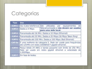 Utilizado com transceiver.Tipos:Coaxial Grosso (10base5) (cont.)Conectores :