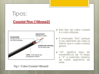 Cabo CoaxialCabo Coaxial Fino;