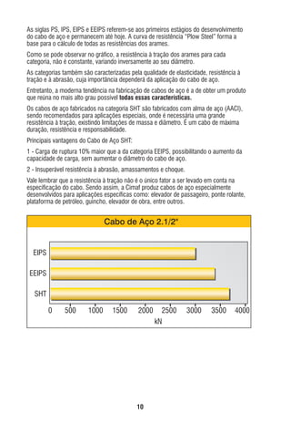 As siglas PS, IPS, EIPS e EEIPS referem-se aos primeiros estágios do desenvolvimento
do cabo de aço e permanecem até hoje. A curva de resistência “Plow Steel” forma a
base para o cálculo de todas as resistências dos arames.
Como se pode observar no gráﬁco, a resistência à tração dos arames para cada
categoria, não é constante, variando inversamente ao seu diâmetro.
As categorias também são caracterizadas pela qualidade de elasticidade, resistência à
tração e à abrasão, cuja importância dependerá da aplicação do cabo de aço.
Entretanto, a moderna tendência na fabricação de cabos de aço é a de obter um produto
que reúna no mais alto grau possível todas essas características.
Os cabos de aço fabricados na categoria SHT são fabricados com alma de aço (AACI),
sendo recomendados para aplicações especiais, onde é necessária uma grande
resistência à tração, existindo limitações de massa e diâmetro. É um cabo de máxima
duração, resistência e responsabilidade.
Principais vantagens do Cabo de Aço SHT:
1 - Carga de ruptura 10% maior que a da categoria EEIPS, possibilitando o aumento da
capacidade de carga, sem aumentar o diâmetro do cabo de aço.
2 - Insuperável resistência à abrasão, amassamentos e choque.
Vale lembrar que a resistência à tração não é o único fator a ser levado em conta na
especiﬁcação do cabo. Sendo assim, a Cimaf produz cabos de aço especialmente
desenvolvidos para aplicações especíﬁcas como: elevador de passageiro, ponte rolante,
plataforma de petróleo, guincho, elevador de obra, entre outros.

Cabo de Aço 2.1/2"

EIPS
EEIPS
SHT
0

500

1000

1500

2000

2500
kN

3000

3500

4000

10

ec rev3 2010.indb 10

15/08/12 10:3

 