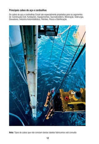 Principais cabos de aço e cordoalhas
Os cabos de aço e cordoalhas Cimaf são especialmente projetados para os segmentos
de: Construção Civil, Fundações, Equipamentos, Sucroalcooleiro, Mineração, Siderurgia,
Elevadores, Indústria Automobilística, Petróleo, Pesca e Eletriﬁcação.

Nota: Tipos de cabos que não constam destas tabelas fabricamos sob consulta
12

ec rev3 2010.indb 12

15/08/12 10:3

 