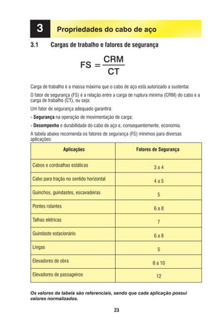 3
3.1

Propriedades do cabo de aço
Cargas de trabalho e fatores de segurança

Carga de trabalho é a massa máxima que o cabo de aço está autorizado a sustentar.
O fator de segurança (FS) é a relação entre a carga de ruptura mínima (CRM) do cabo e a
carga de trabalho (CT), ou seja:
Um fator de segurança adequado garantirá:
- Segurança na operação de movimentação de carga;
- Desempenho e durabilidade do cabo de aço e, consequentemente, economia.
A tabela abaixo recomenda os fatores de segurança (FS) mínimos para diversas
aplicações:
Aplicações

Fatores de Segurança

Cabos e cordoalhas estáticas

3a4

Cabo para tração no sentido horizontal

4a5

Guinchos, guindastes, escavadeiras

5

Pontes rolantes

6a8

Talhas elétricas

7

Guindaste estacionário

6a8

Lingas

5

Elevadores de obra

8 a 10

Elevadores de passageiros

12

Os valores da tabela são referenciais, sendo que cada aplicação possui
valores normalizados.

23

ec rev3 2010.indb 23

15/08/12 10:3

 