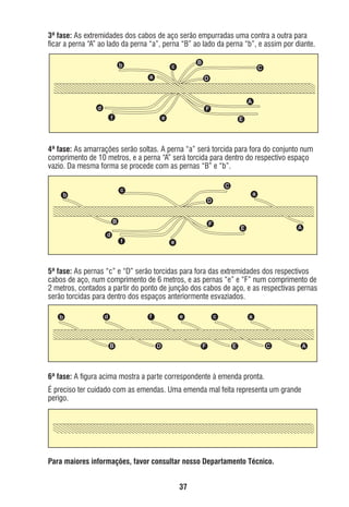 3ª fase: As extremidades dos cabos de aço serão empurradas uma contra a outra para
ﬁcar a perna “A” ao lado da perna “a”, perna “B” ao lado da perna “b”, e assim por diante.
b

B

c
a

C
D

A

d

F
f

e

E

4ª fase: As amarrações serão soltas. A perna “a” será torcida para fora do conjunto num
comprimento de 10 metros, e a perna “A” será torcida para dentro do respectivo espaço
vazio. Da mesma forma se procede com as pernas “B” e “b”.
C

c

b

a

D
B
d

F
f

A

E

e

5ª fase: As pernas “c” e “D” serão torcidas para fora das extremidades dos respectivos
cabos de aço, num comprimento de 6 metros, e as pernas “e” e “F” num comprimento de
2 metros, contados a partir do ponto de junção dos cabos de aço, e as respectivas pernas
serão torcidas para dentro dos espaços anteriormente esvaziados.
b

f

d

B

e

D

c

F

a

E

C

A

6ª fase: A ﬁgura acima mostra a parte correspondente à emenda pronta.
É preciso ter cuidado com as emendas. Uma emenda mal feita representa um grande
perigo.

Para maiores informações, favor consultar nosso Departamento Técnico.
37

ec rev3 2010.indb 37

15/08/12 10:3

 