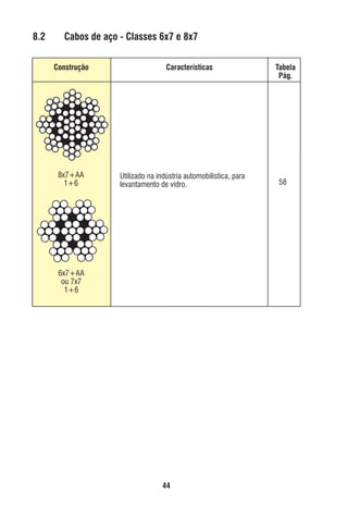 8.2

Cabos de aço - Classes 6x7 e 8x7
Construção

8x7+AA
1+6

Características

Utilizado na indústria automobilística, para
levantamento de vidro.

Tabela
Pág.

58

6x7+AA
ou 7x7
1+6

44

ec rev3 2010.indb 44

15/08/12 10:3

 
