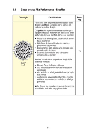 8.9

Cabos de aço Alta Performance - ErgoFlex
Construção

Características

Tabela
Pág.

Fabricados com 34 pernas compactadas o cabo
de aço ErgoFlex é composto por 7 arames em
cada perna e alma de aço.
O ErgoFlex foi especialmente desenvolvido para
equipamentos que trabalham em aplicações onde
à altura de elevação é crítica, como, por exemplo:
• Gruas ﬁxas telescopáveis, ascencionais e com
lança extensível.
• Guindaste de torre utilizados em navios e
plataformas de petróleo
• Equipamentos com apenas uma linha de cabo
para elevação de cargas
• Sistemas com mais de uma camada de
enrolamento no tambor

35xK7
1+6

70

Além de sua excelente propriedade antigiratória,
podemos destacar:
• Elevada Carga de Ruptura Mínima
• Alta ﬂexibilidade devido às características de
construção
• Alta resistência à fadiga devido à compactação
das pernas
• Acabamento galvanizado reduzindo o nível de
oxidação e aumentando à resistência à fadiga
por ﬂexão
Nota: Devem ser tomados como referência todos
os cuidados indicados na página anterior.

51

ec rev3 2010.indb 51

15/08/12 10:3

 