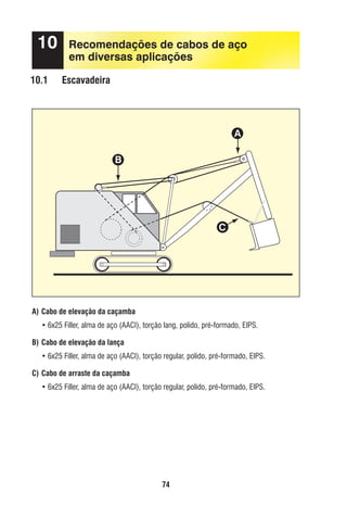 10
10.1

Recomendações de cabos de aço
em diversas aplicações
Escavadeira

A
B

C

A) Cabo de elevação da caçamba
• 6x25 Filler, alma de aço (AACI), torção lang, polido, pré-formado, EIPS.
B) Cabo de elevação da lança
• 6x25 Filler, alma de aço (AACI), torção regular, polido, pré-formado, EIPS.
C) Cabo de arraste da caçamba
• 6x25 Filler, alma de aço (AACI), torção regular, polido, pré-formado, EIPS.

74

ec rev3 2010.indb 74

15/08/12 10:3

 