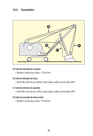 10.2

Escavadeira

B

D

A
C

A) Cabo de elevação da caçamba
• MinePac, torção lang, polido, 1770 N/mm2.
B) Cabo de elevação da lança
• 6x25 Filler, alma de aço (AACI), torção regular, polido, pré-formado, EIPS.
C) Cabo de abertura da caçamba
• 6x25 Filler, alma de aço (AACI), torção regular, polido, pré-formado, EIPS.
D) Cabo de comando do braço móvel
• MinePac, torção lang, polido, 1770 N/mm2.

75

ec rev3 2010.indb 75

15/08/12 10:3

 