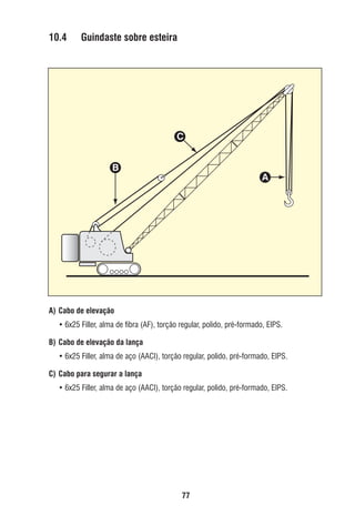 10.4

Guindaste sobre esteira

C
B

A

A) Cabo de elevação
• 6x25 Filler, alma de ﬁbra (AF), torção regular, polido, pré-formado, EIPS.
B) Cabo de elevação da lança
• 6x25 Filler, alma de aço (AACI), torção regular, polido, pré-formado, EIPS.
C) Cabo para segurar a lança
• 6x25 Filler, alma de aço (AACI), torção regular, polido, pré-formado, EIPS.

77

ec rev3 2010.indb 77

15/08/12 10:3

 